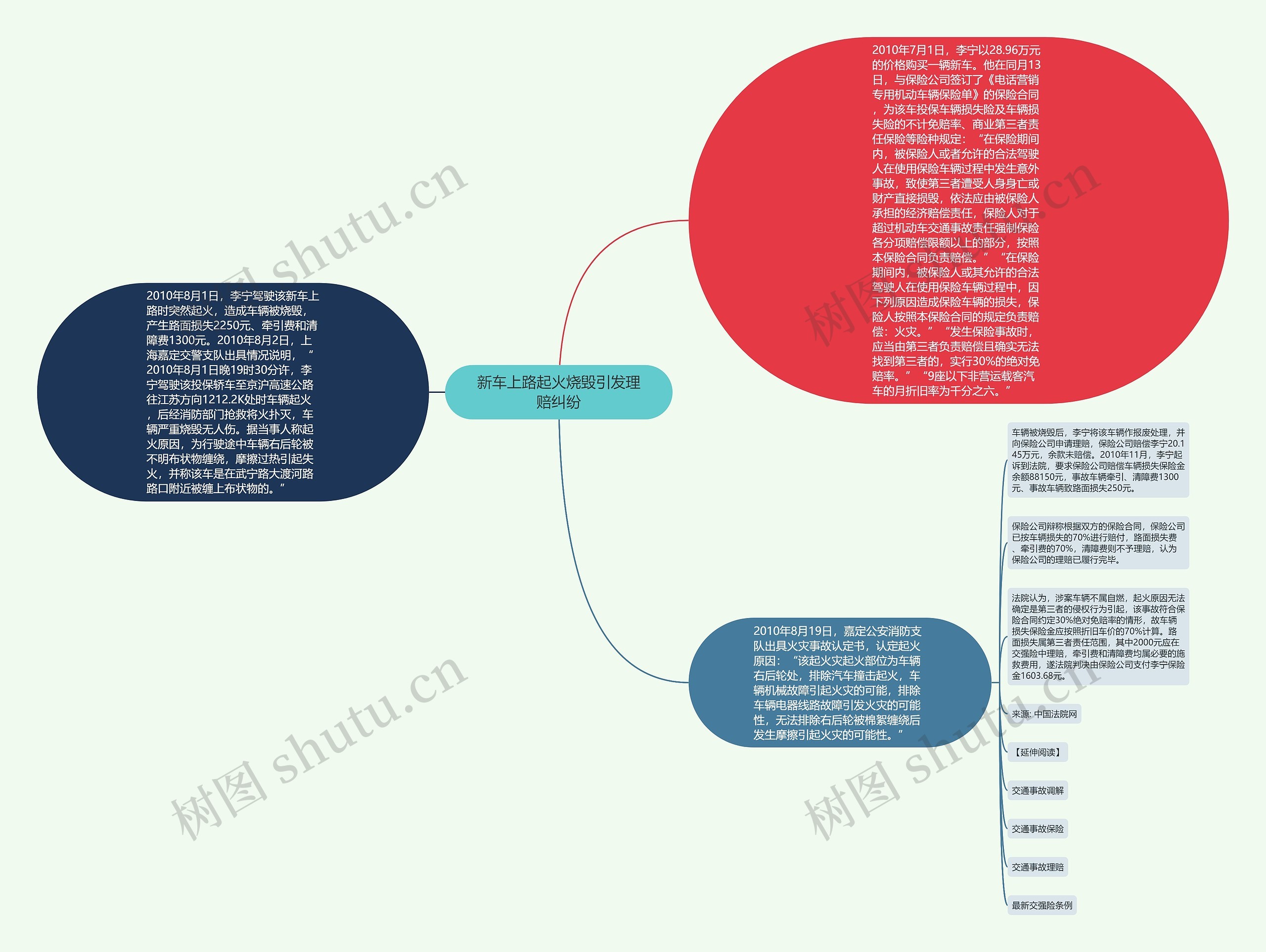新车上路起火烧毁引发理赔纠纷 新车上路起火烧毁引发理赔纠纷