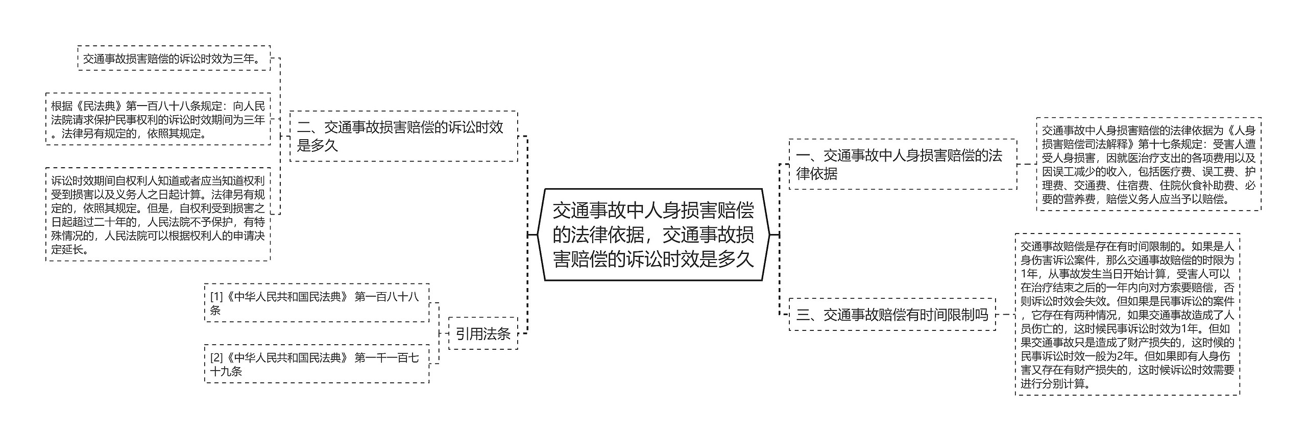 交通事故中人身损害赔偿的法律依据，交通事故损害赔偿的诉讼时效是多久