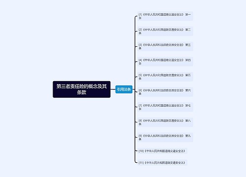 第三者责任险的概念及其条款