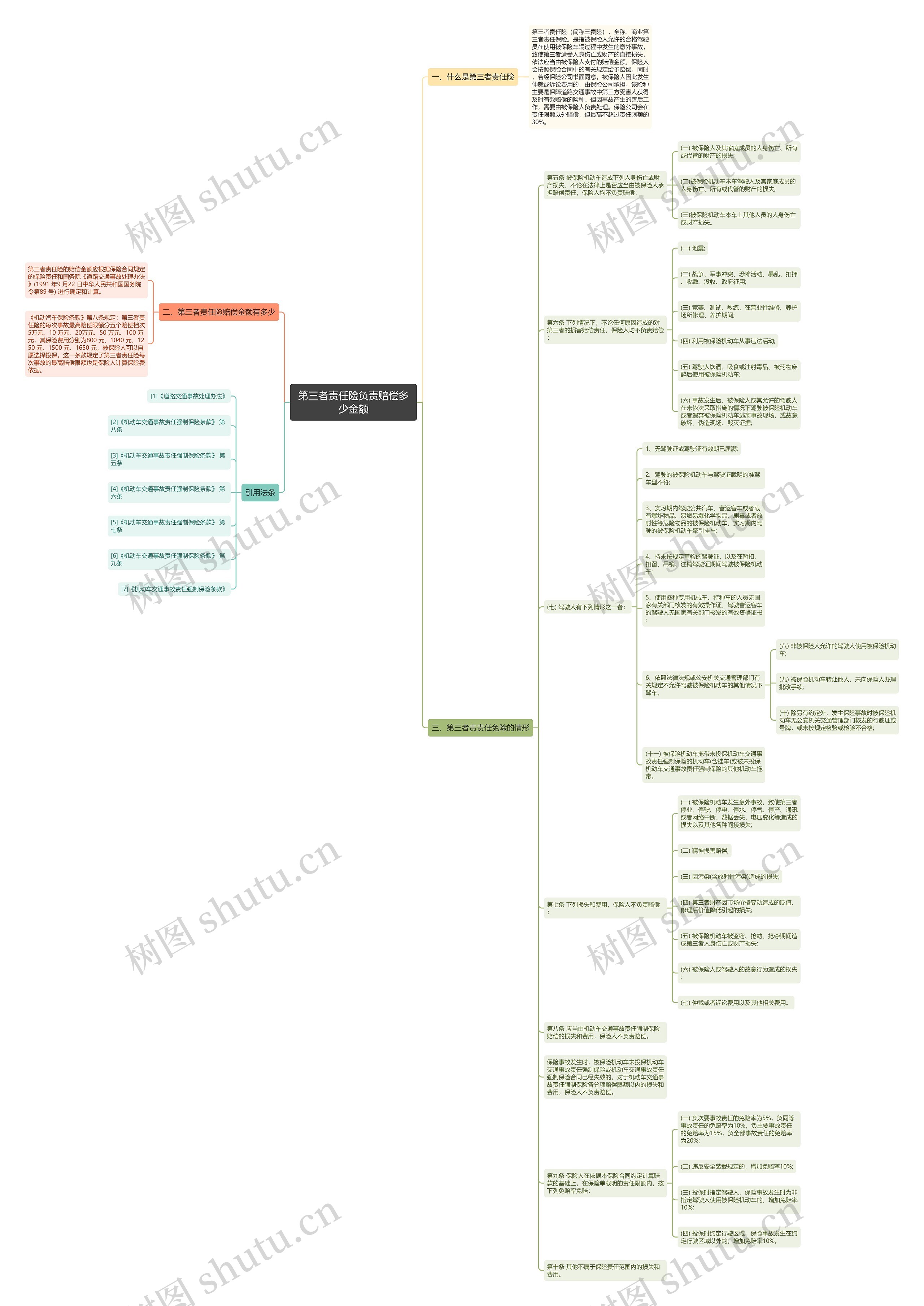 第三者责任险负责赔偿多少金额 第三者责任险负责赔偿多少金额