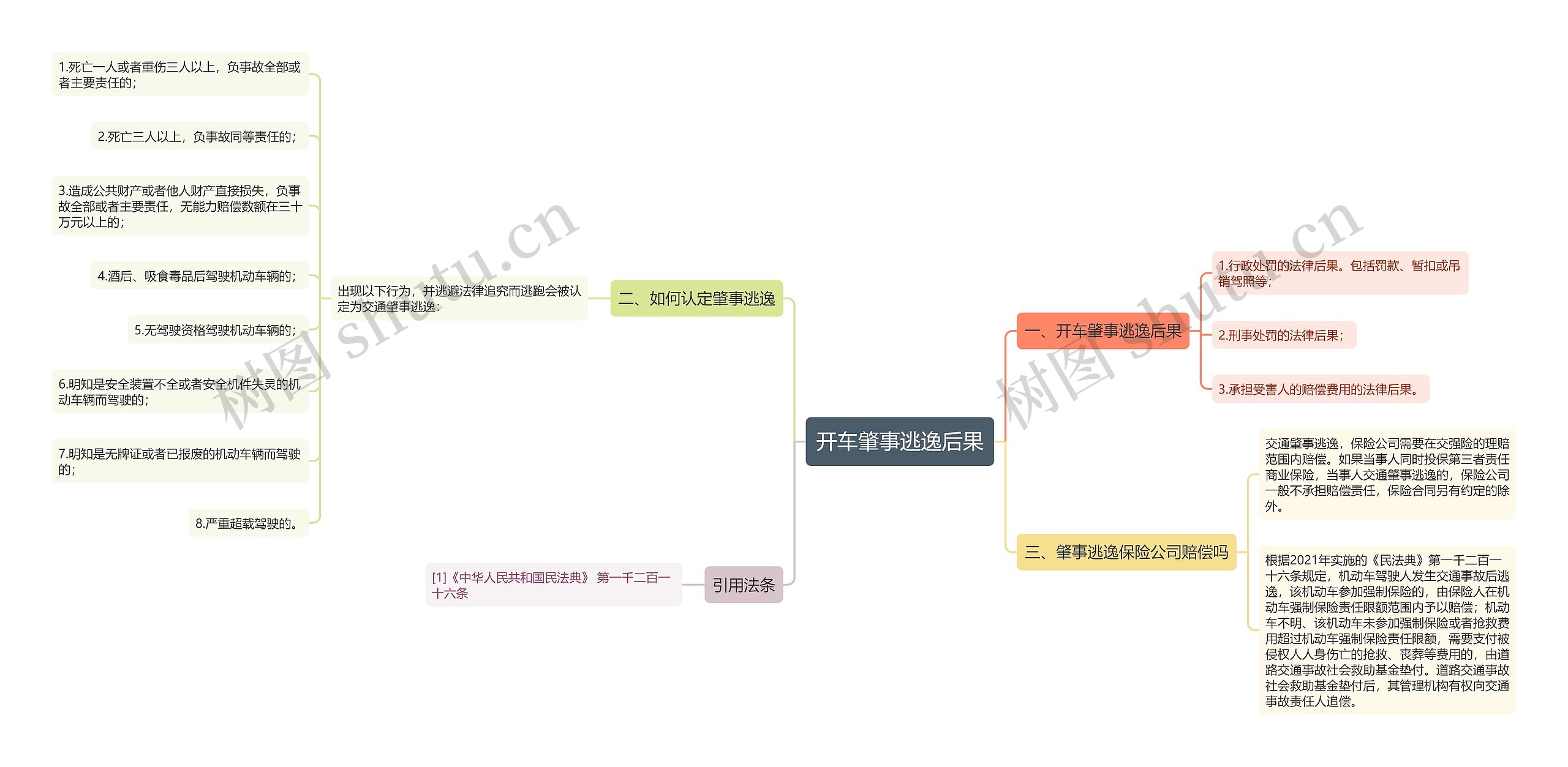 开车肇事逃逸后果