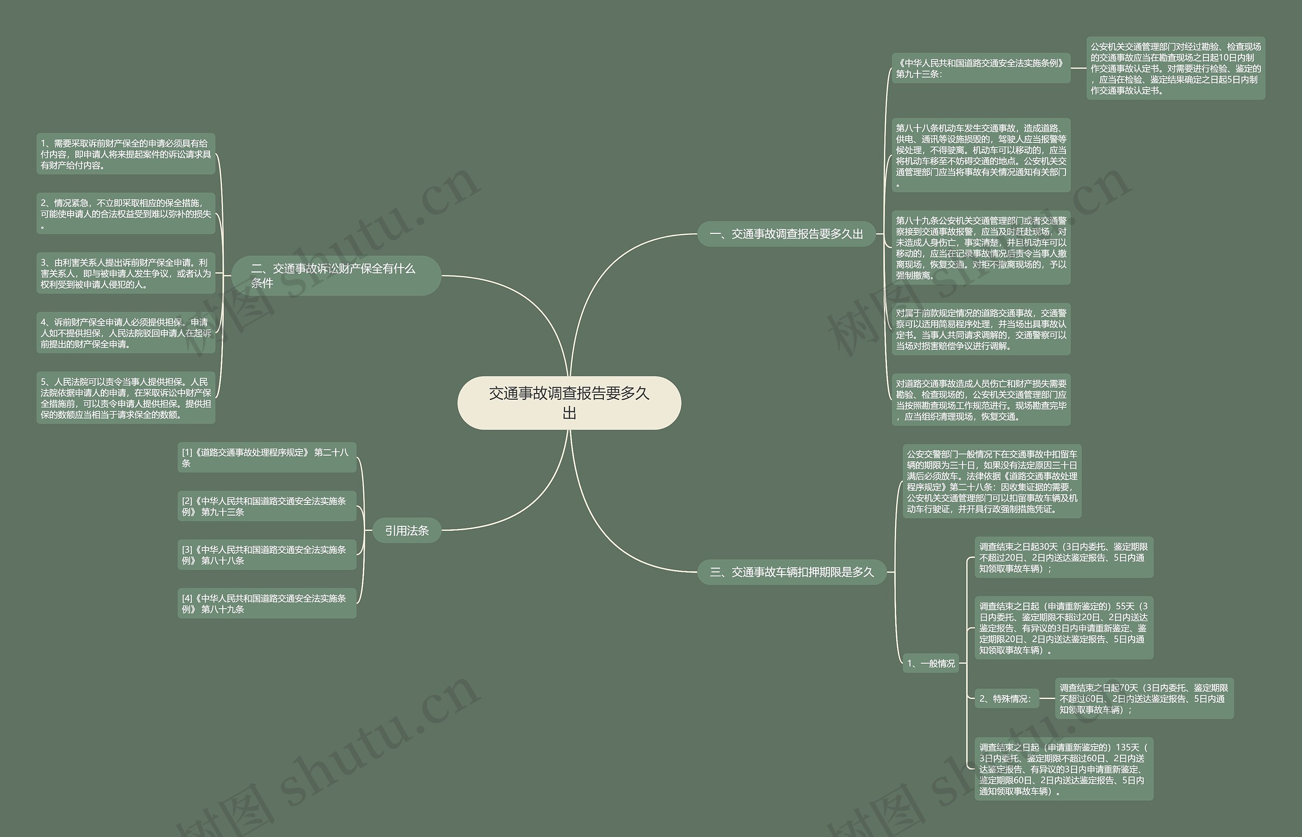 交通事故调查报告要多久出思维导图
