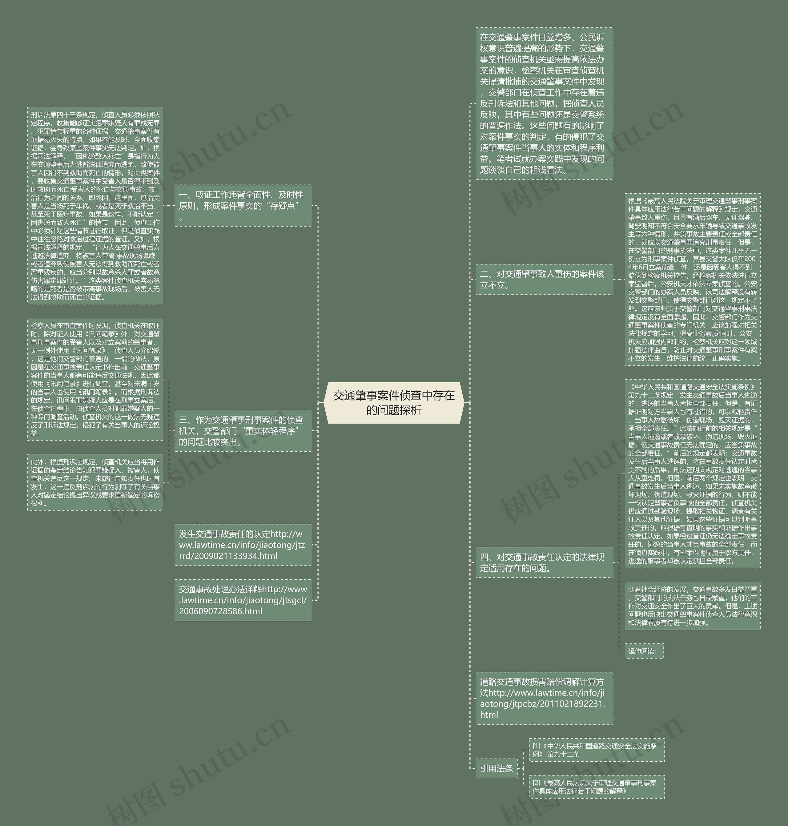 交通肇事案件侦查中存在的问题探析思维导图