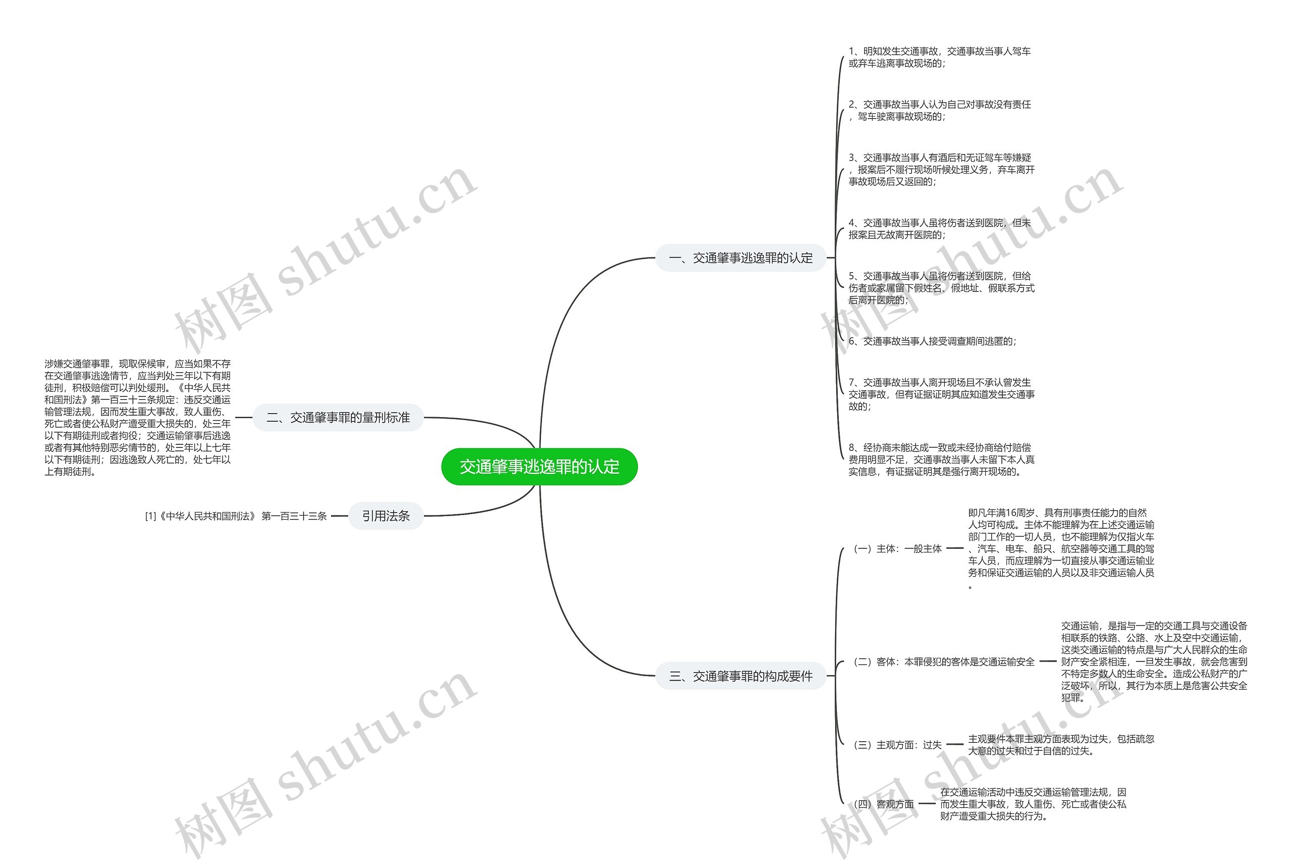 交通肇事逃逸罪的认定 交通肇事逃逸罪的认定