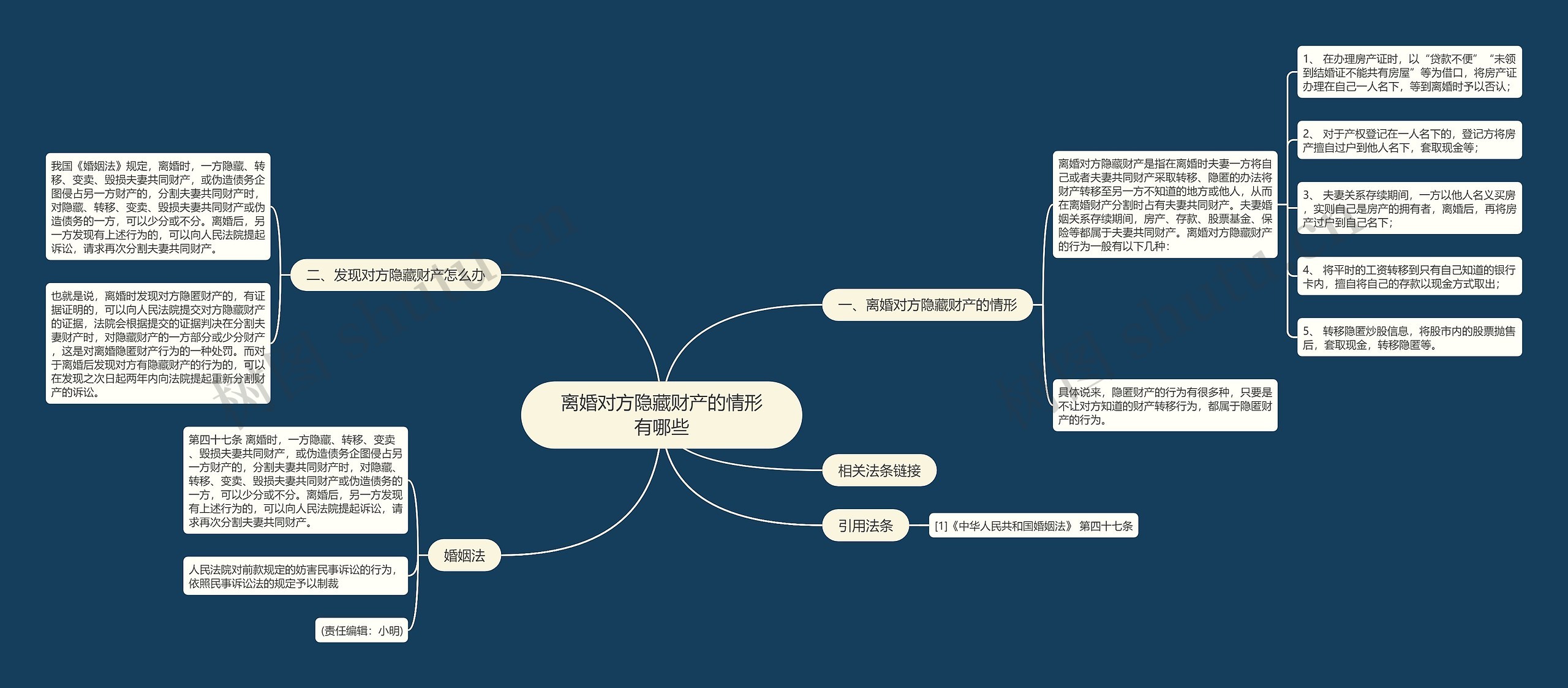 离婚对方隐藏财产的情形有哪些