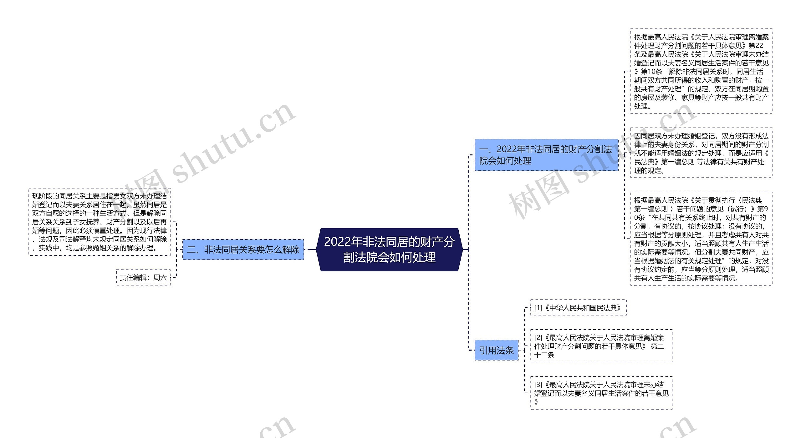 2022年非法同居的财产分割法院会如何处理