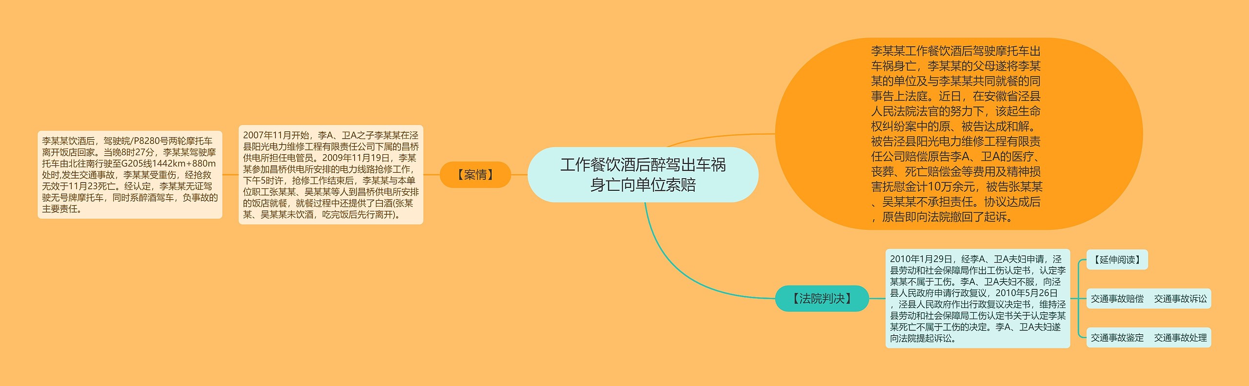 工作餐饮酒后醉驾出车祸身亡向单位索赔