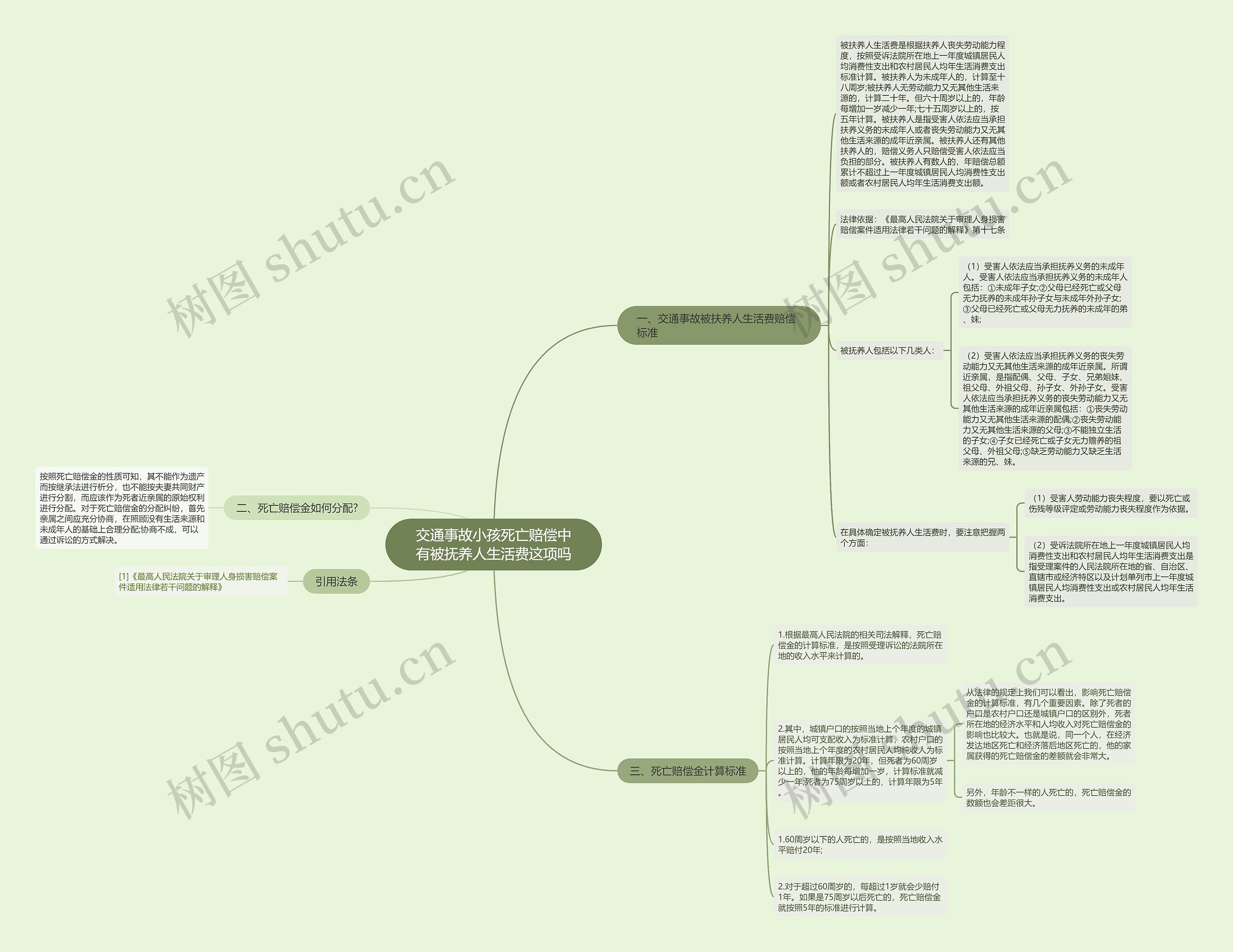 交通事故小孩死亡赔偿中有被抚养人生活费这项吗思维导图