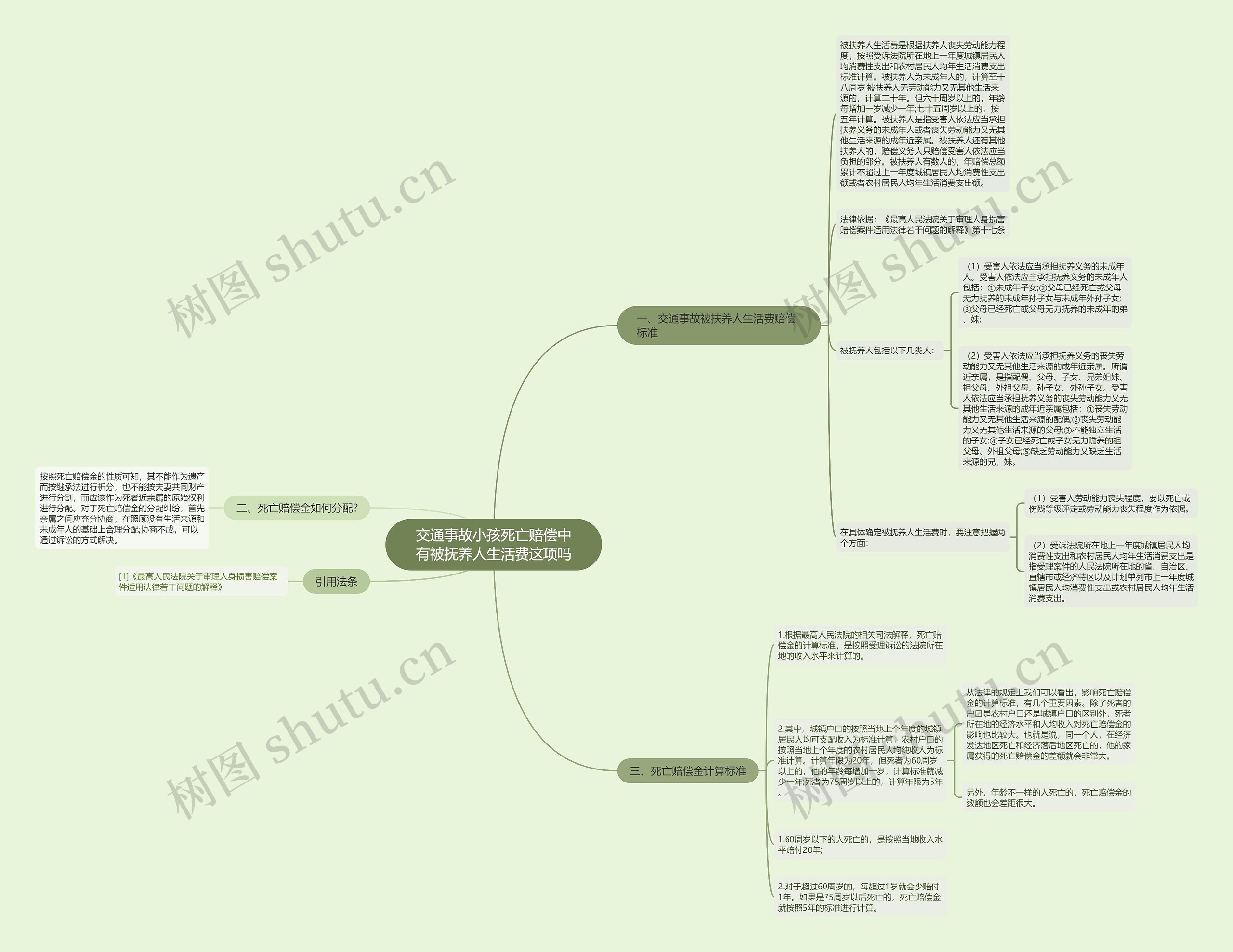 交通事故小孩死亡赔偿中有被抚养人生活费这项吗 交通事故小孩死亡赔偿中有被抚养人生活费这项吗