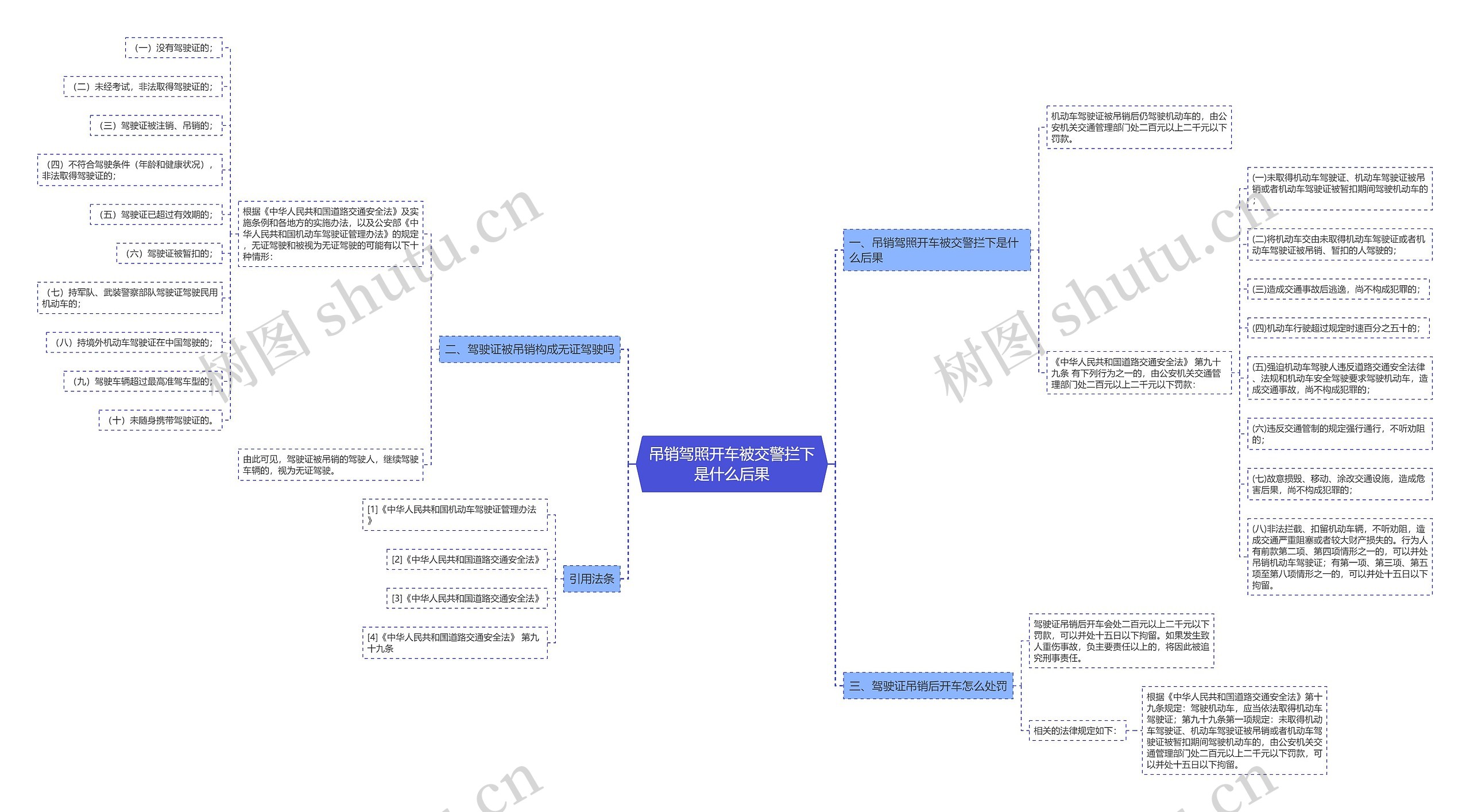 吊销驾照开车被交警拦下是什么后果 吊销驾照开车被交警拦下是什么后果