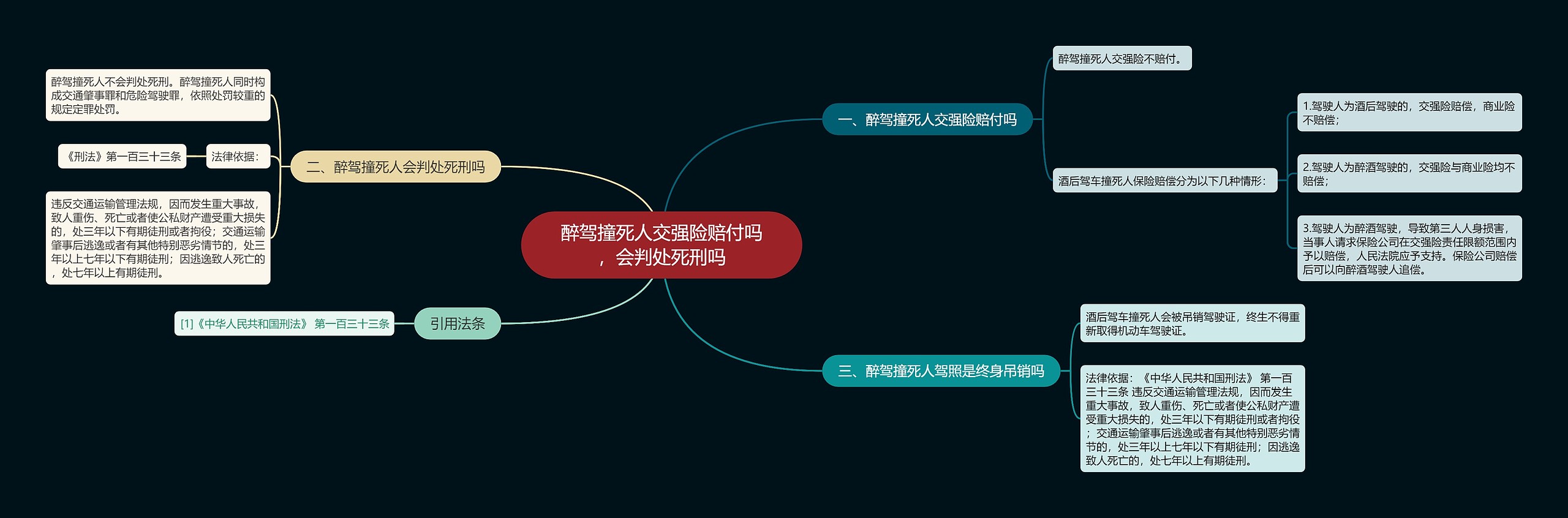 醉驾撞死人交强险赔付吗，会判处死刑吗思维导图