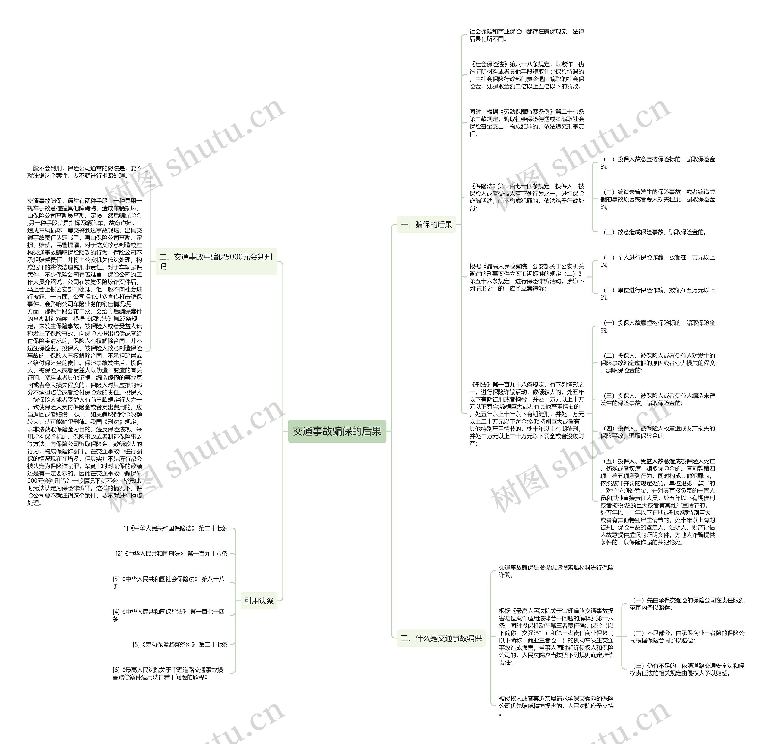 交通事故骗保的后果思维导图