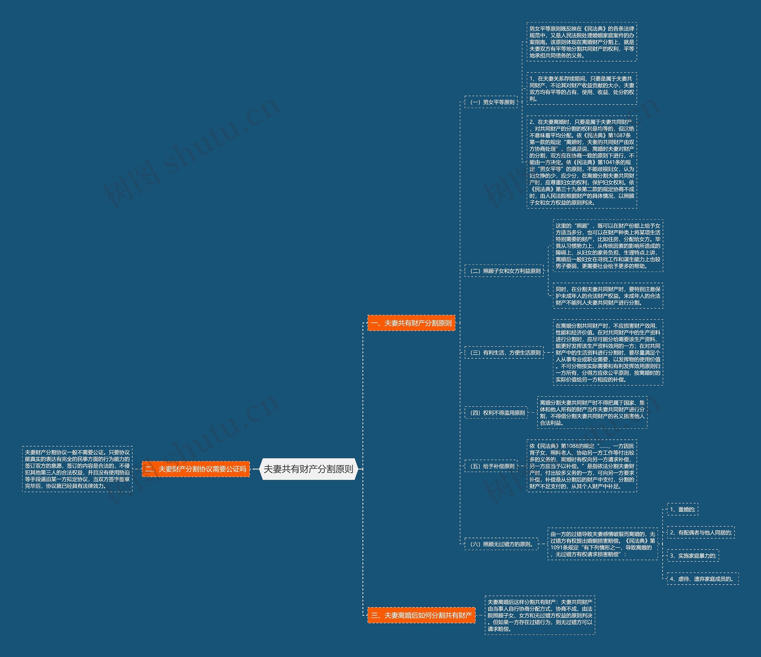 夫妻共有财产分割原则思维导图高清图 夫妻共有财产分割原则思维导图