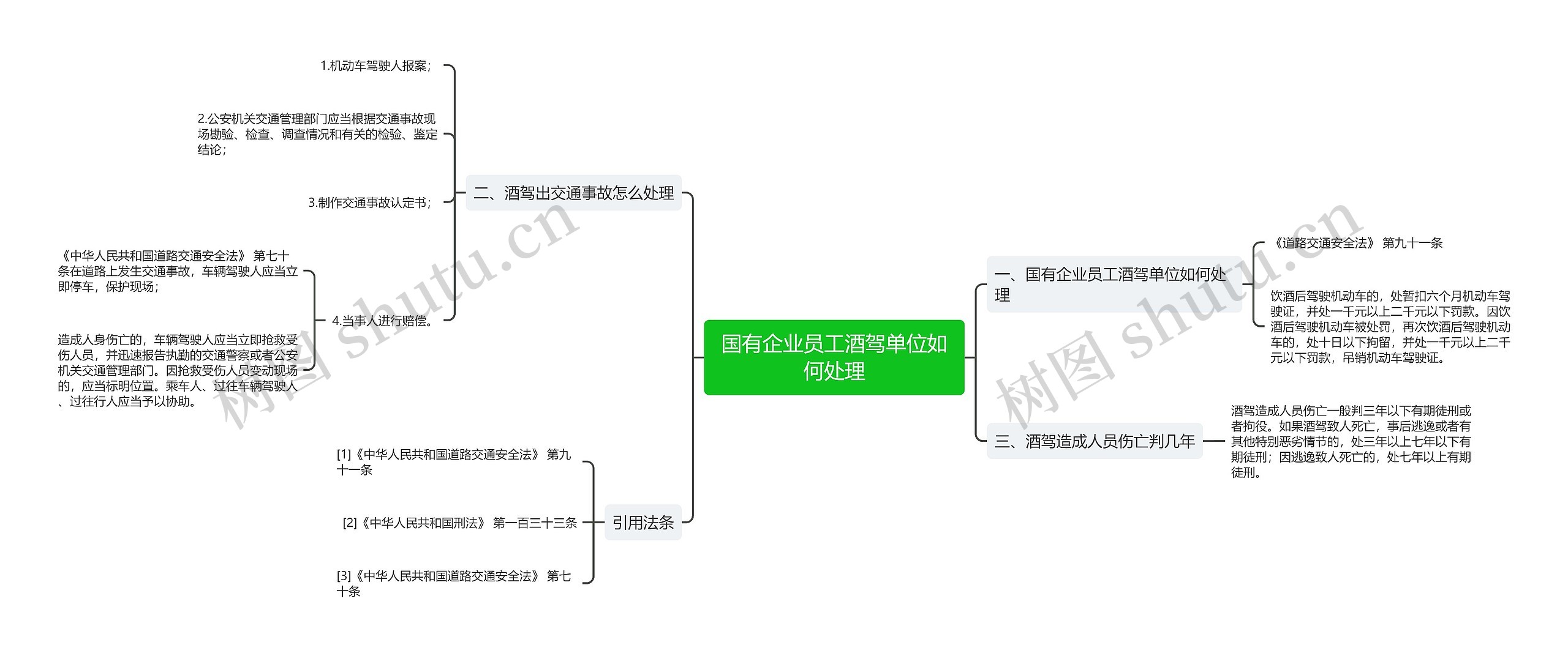 国有企业员工酒驾单位如何处理思维导图