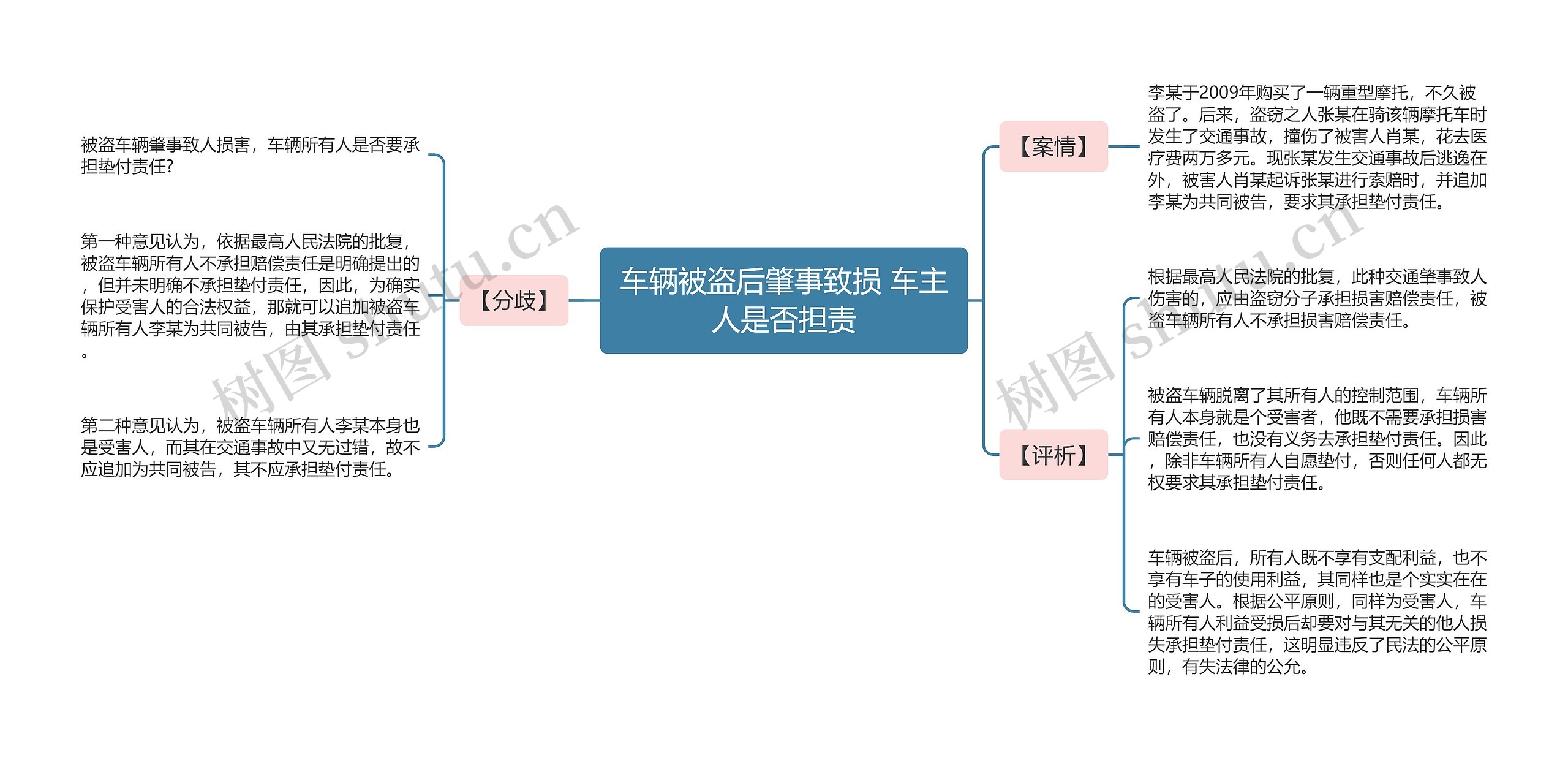 车辆被盗后肇事致损 车主人是否担责