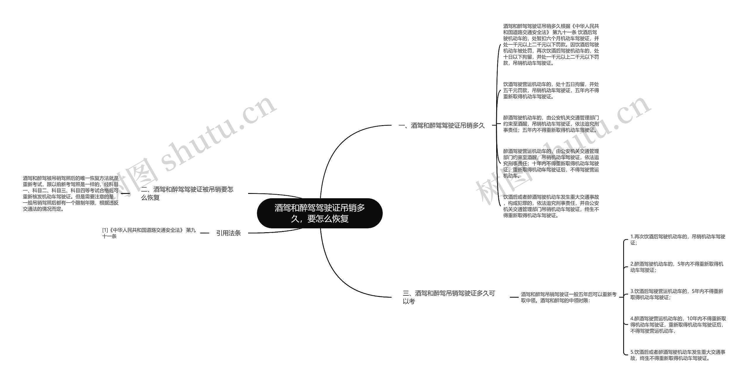 酒驾和醉驾驾驶证吊销多久,要怎么恢复 酒驾和醉驾驾驶证吊销多久,要怎么恢复