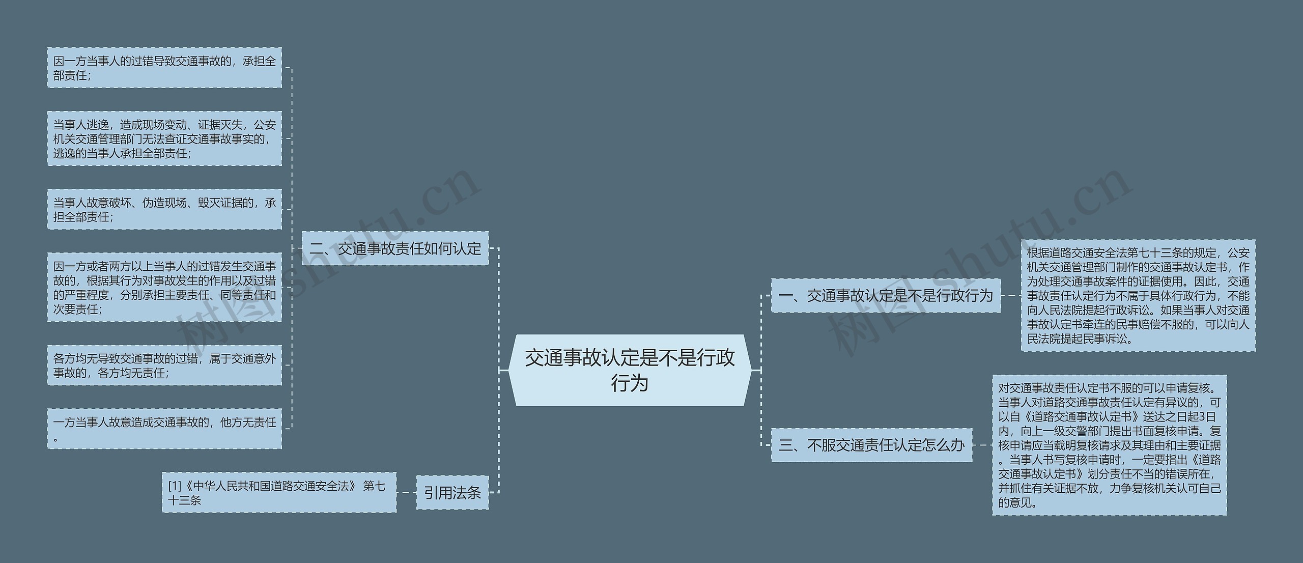 交通事故认定是不是行政行为