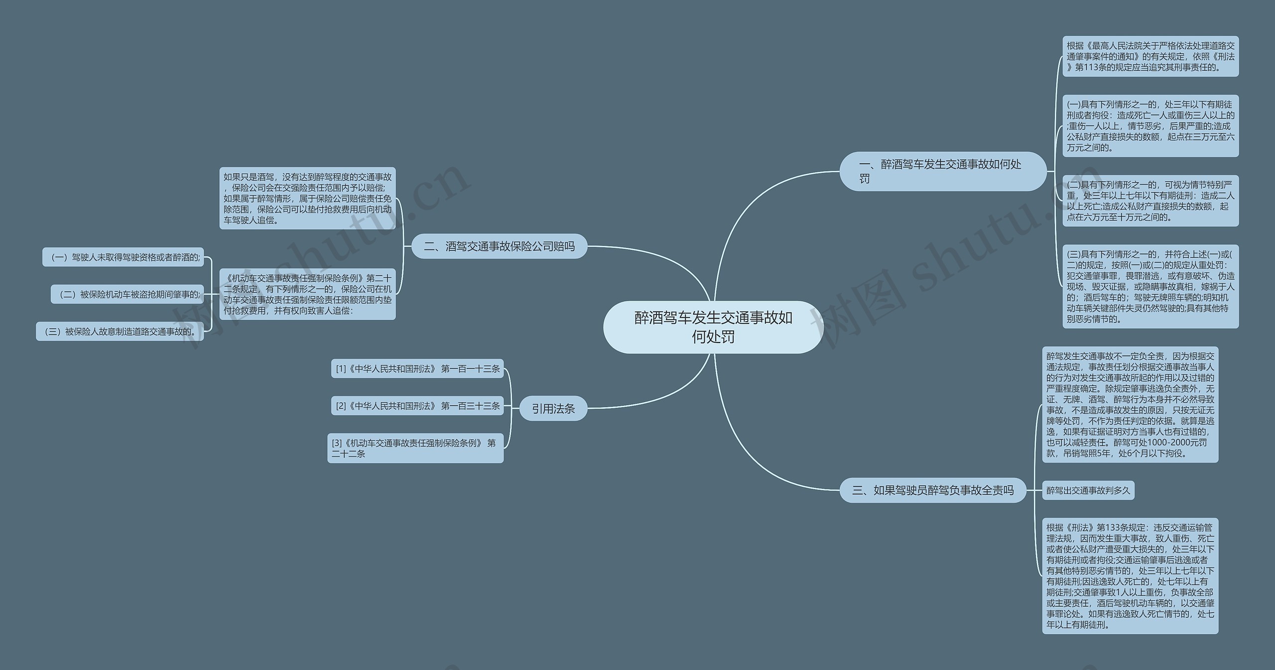 醉酒驾车发生交通事故如何处罚思维导图