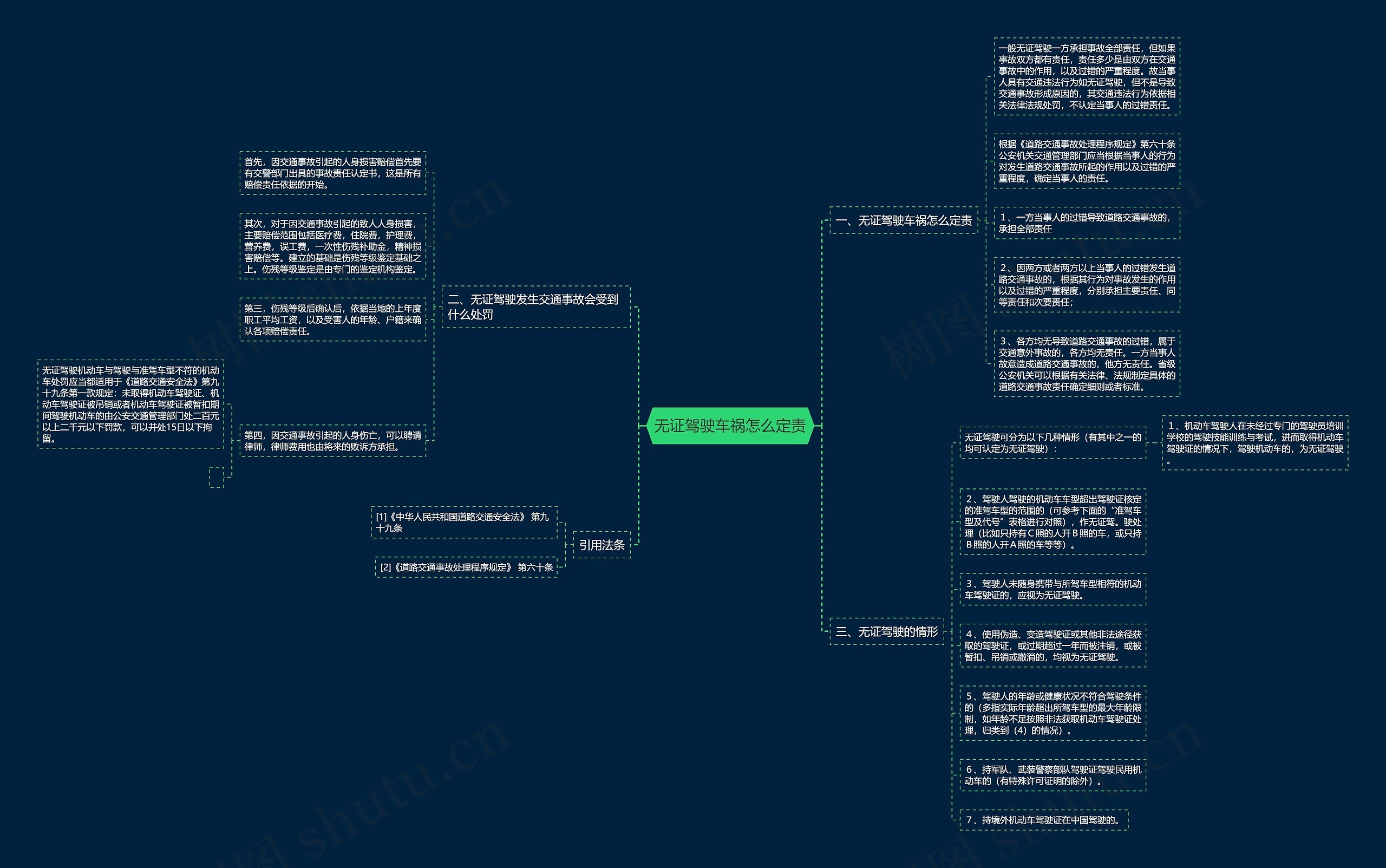 无证驾驶车祸怎么定责 无证驾驶车祸怎么定责