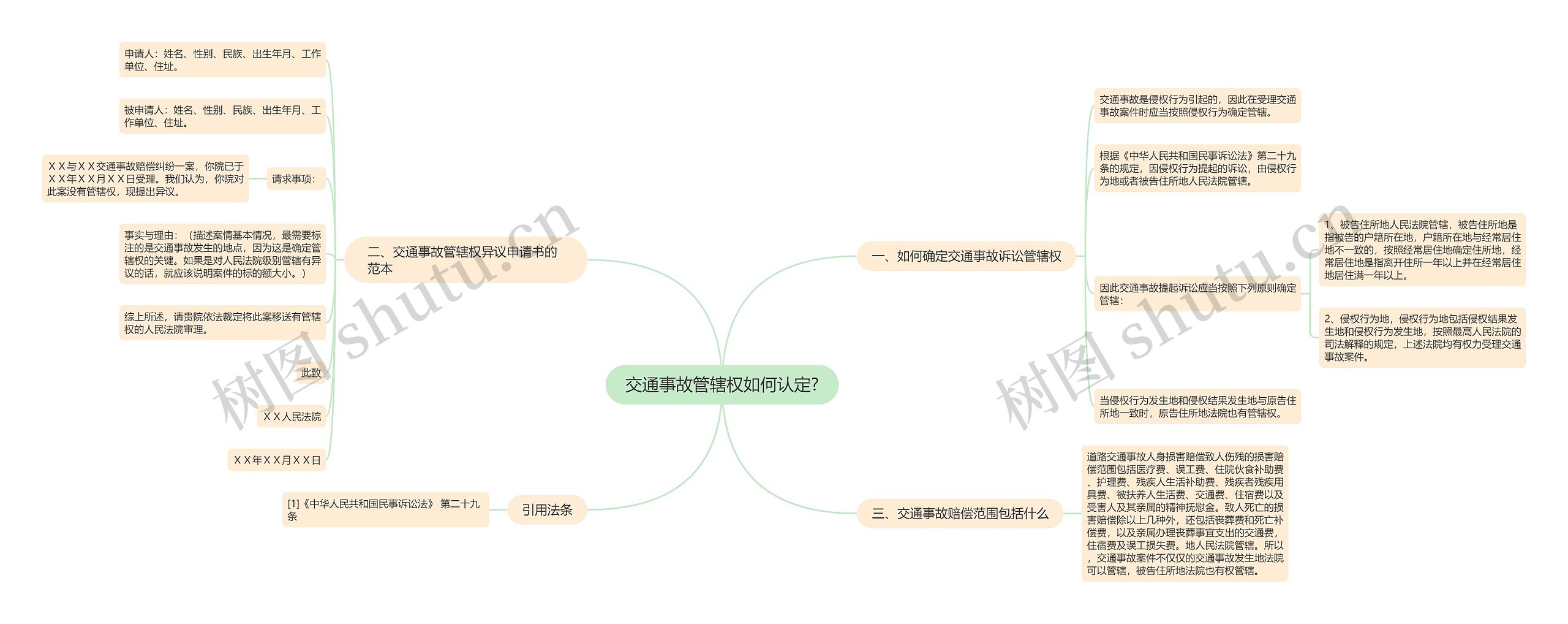 交通事故管辖权如何认定?思维导图