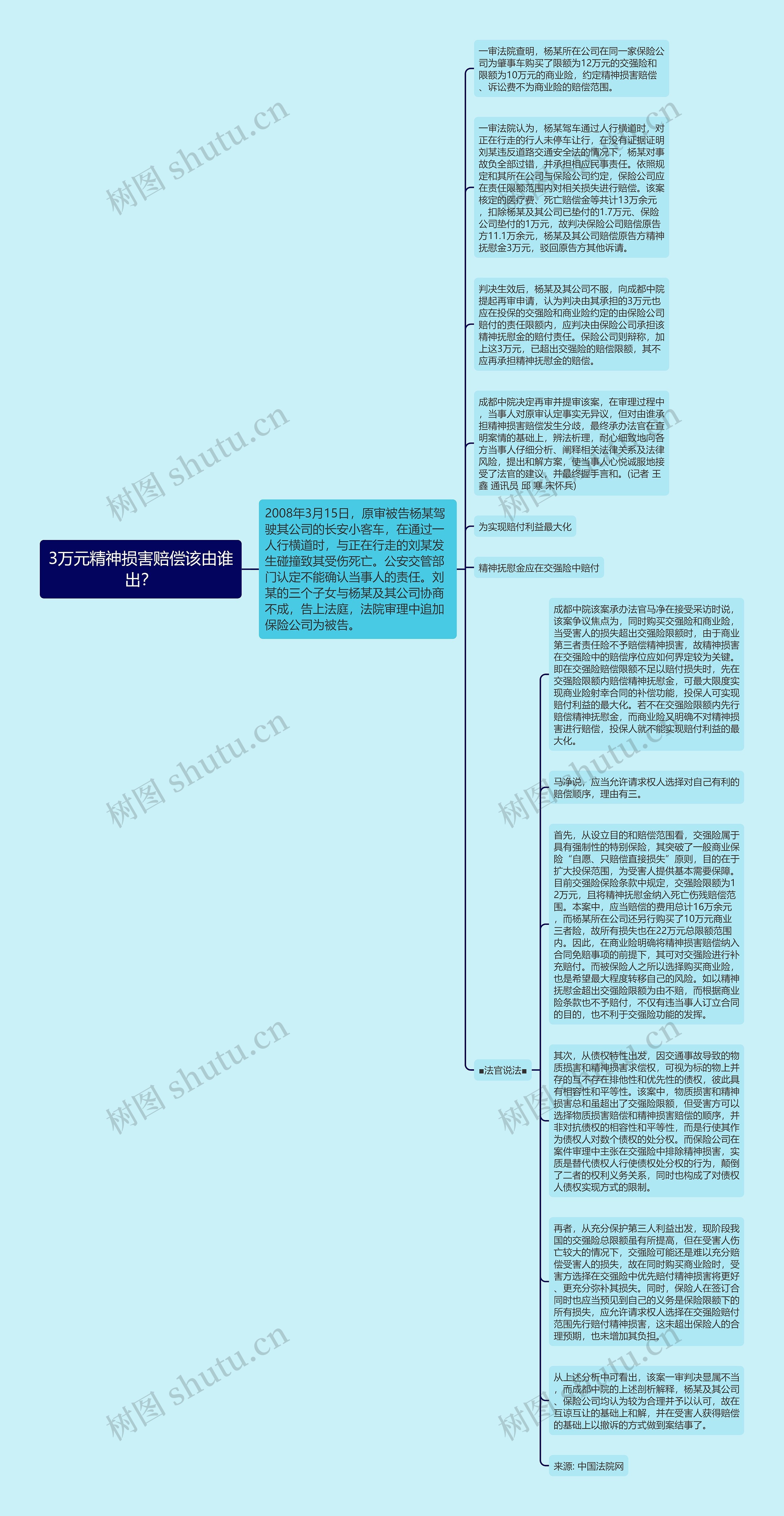 3万元精神损害赔偿该由谁出？