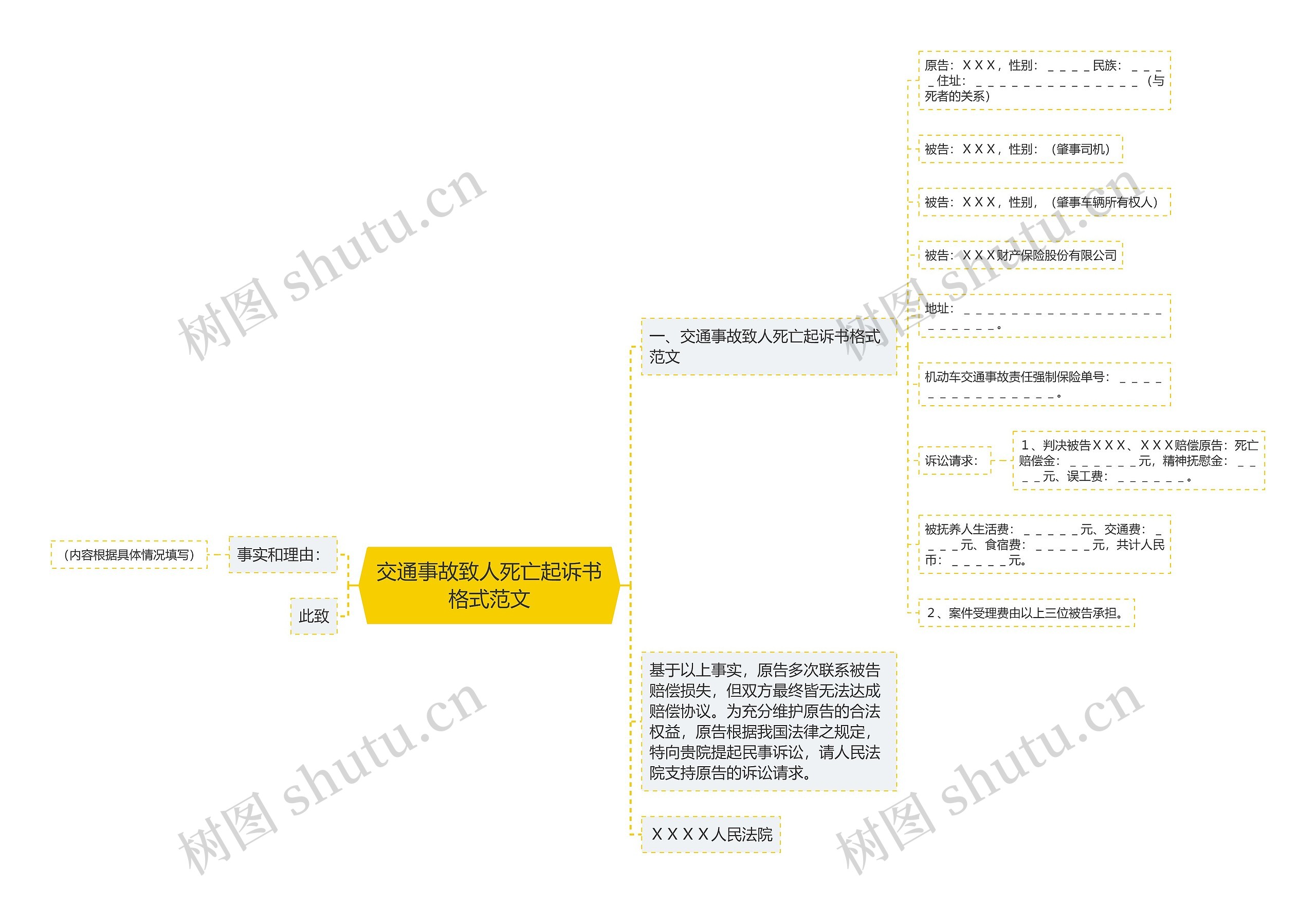 交通事故致人死亡起诉书格式范文