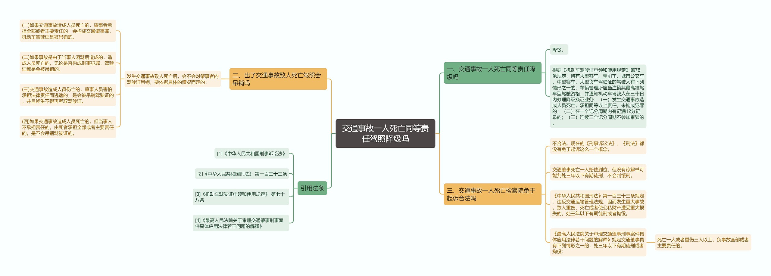 交通事故一人死亡同等责任驾照降级吗思维导图