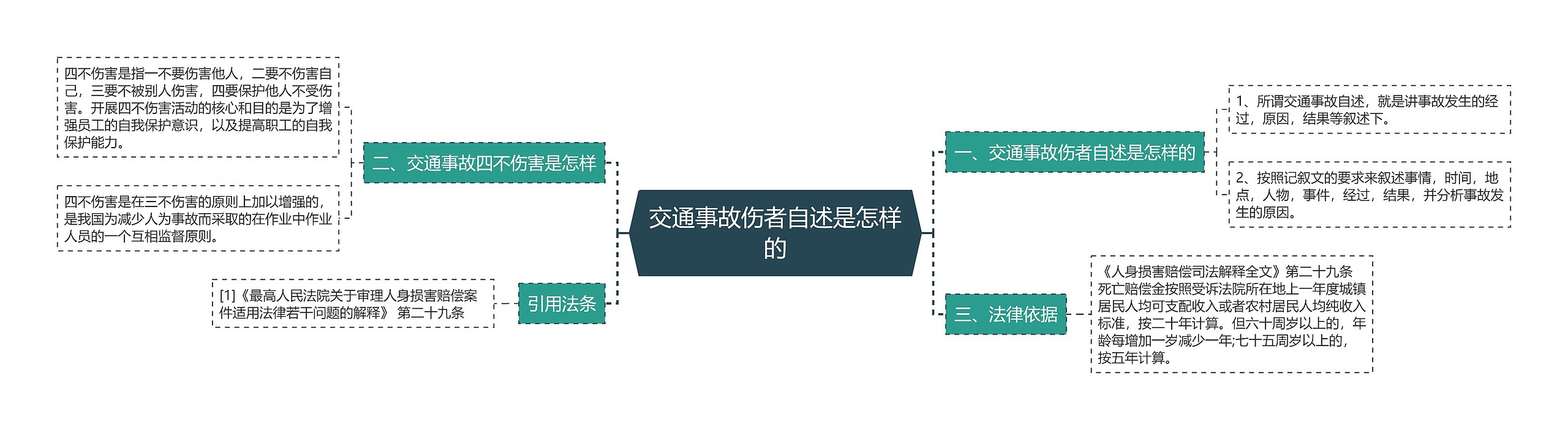 交通事故伤者自述是怎样的思维导图