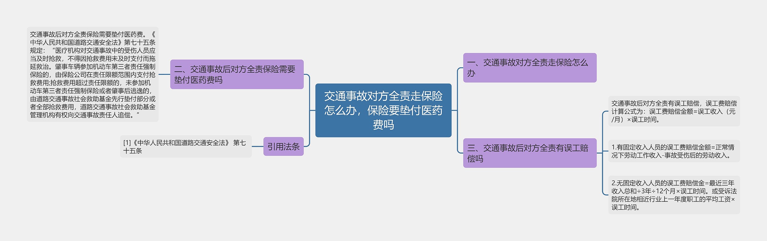 交通事故对方全责走保险怎么办,保险要垫付医药费吗 交通事故对方全责走保险怎么办,保险要垫付医药费吗