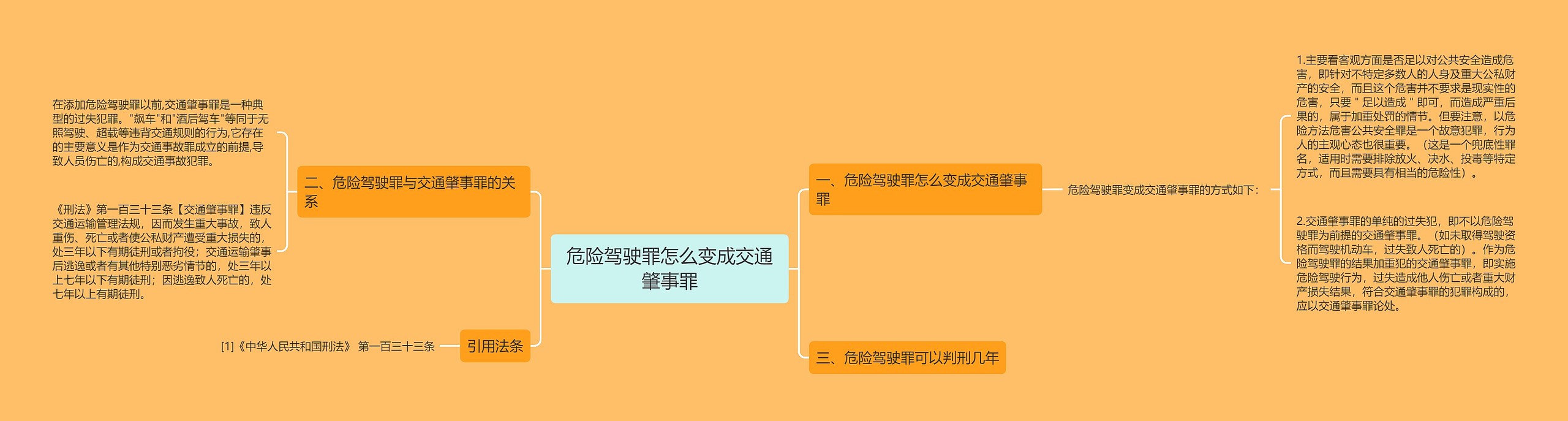 危险驾驶罪怎么变成交通肇事罪思维导图