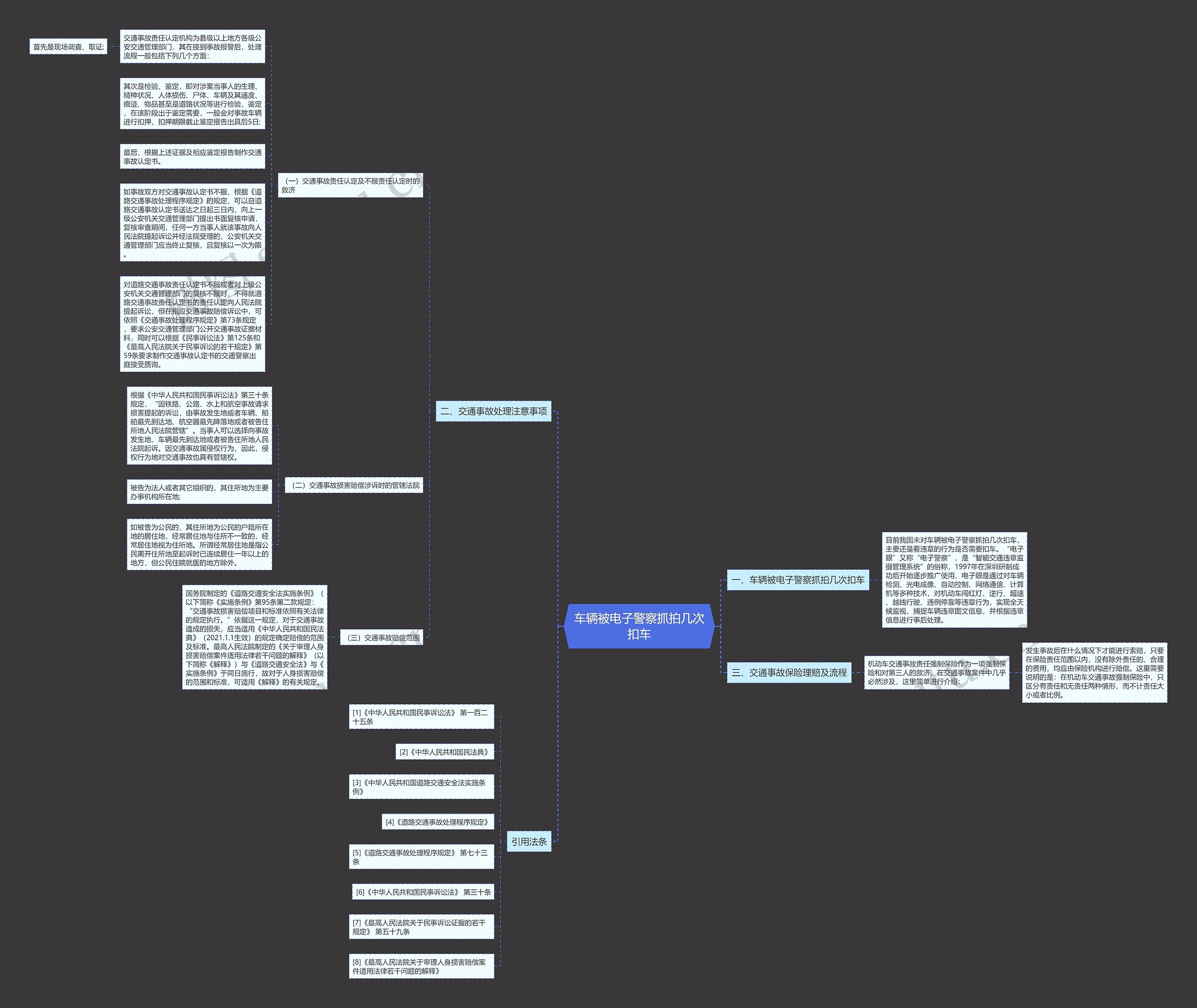 车辆被电子警察抓拍几次扣车思维导图