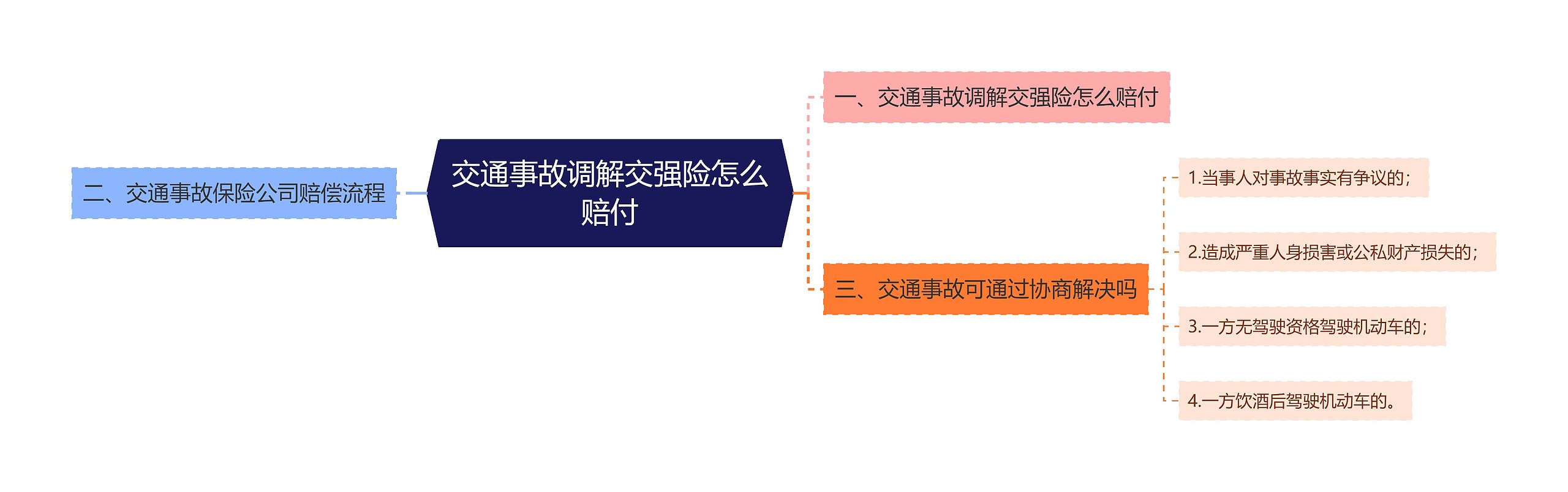 交通事故调解交强险怎么赔付 交通事故调解交强险怎么赔付