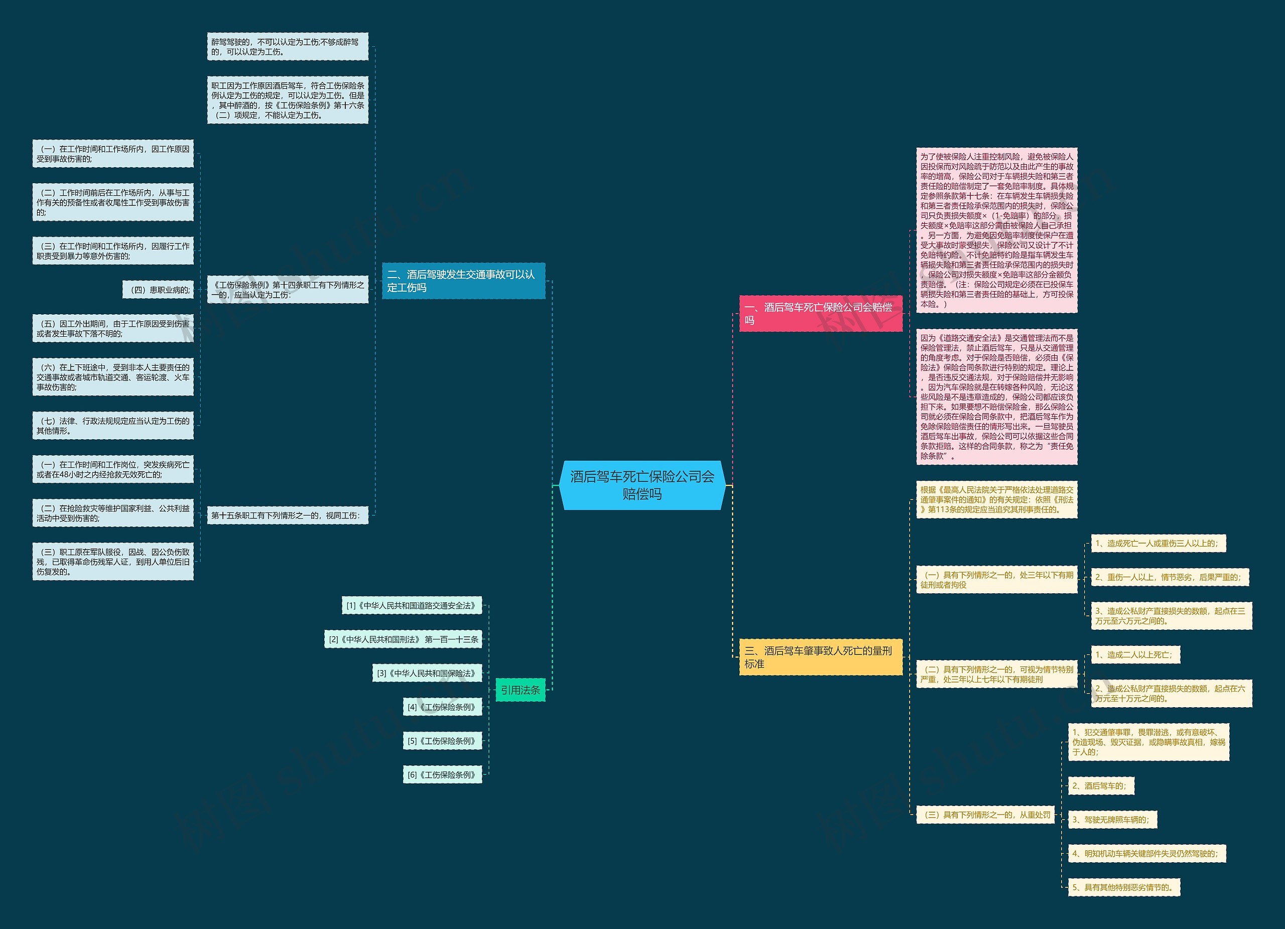 酒后驾车死亡保险公司会赔偿吗 酒后驾车死亡保险公司会赔偿吗