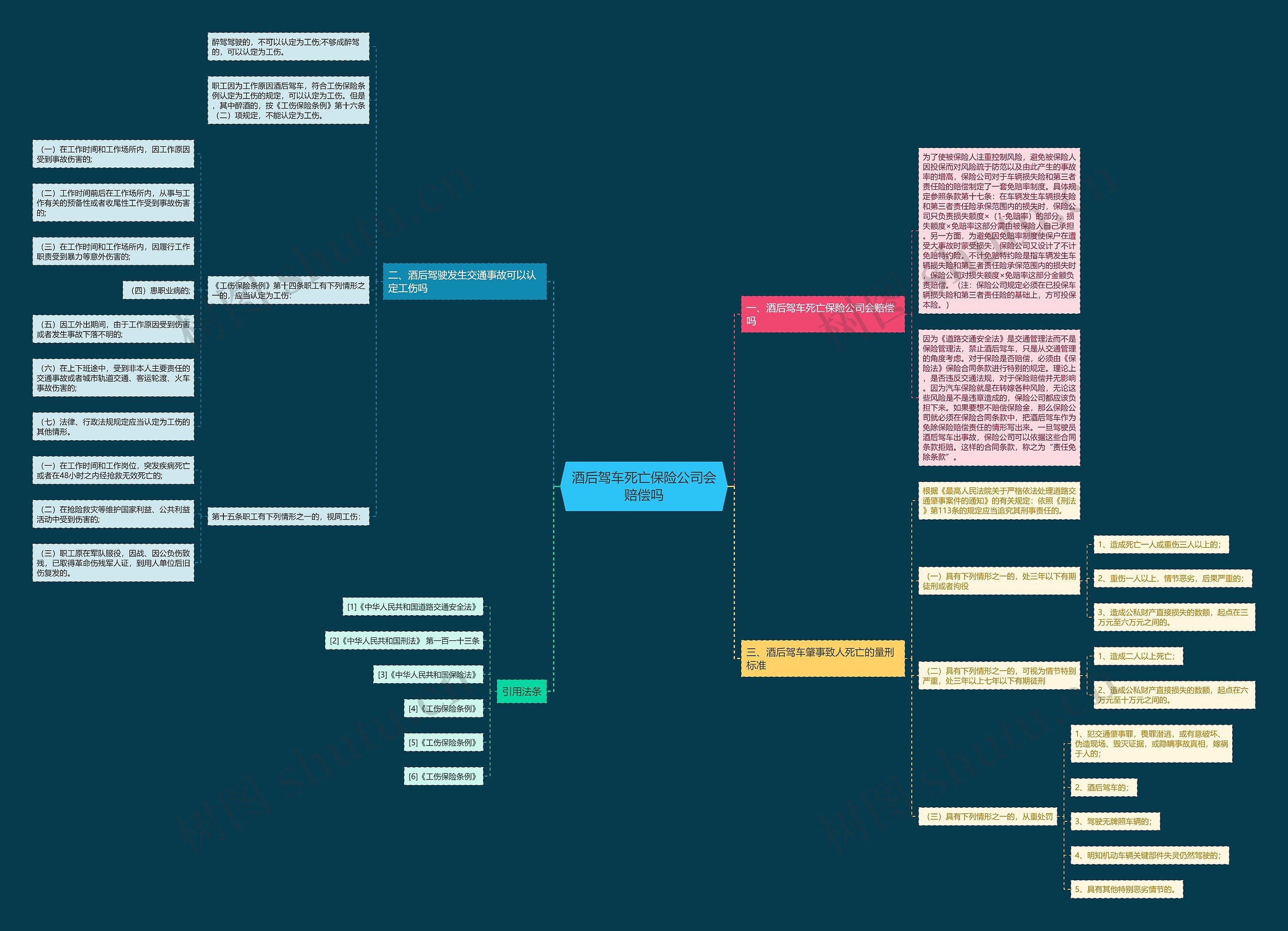 酒后驾车死亡保险公司会赔偿吗思维导图