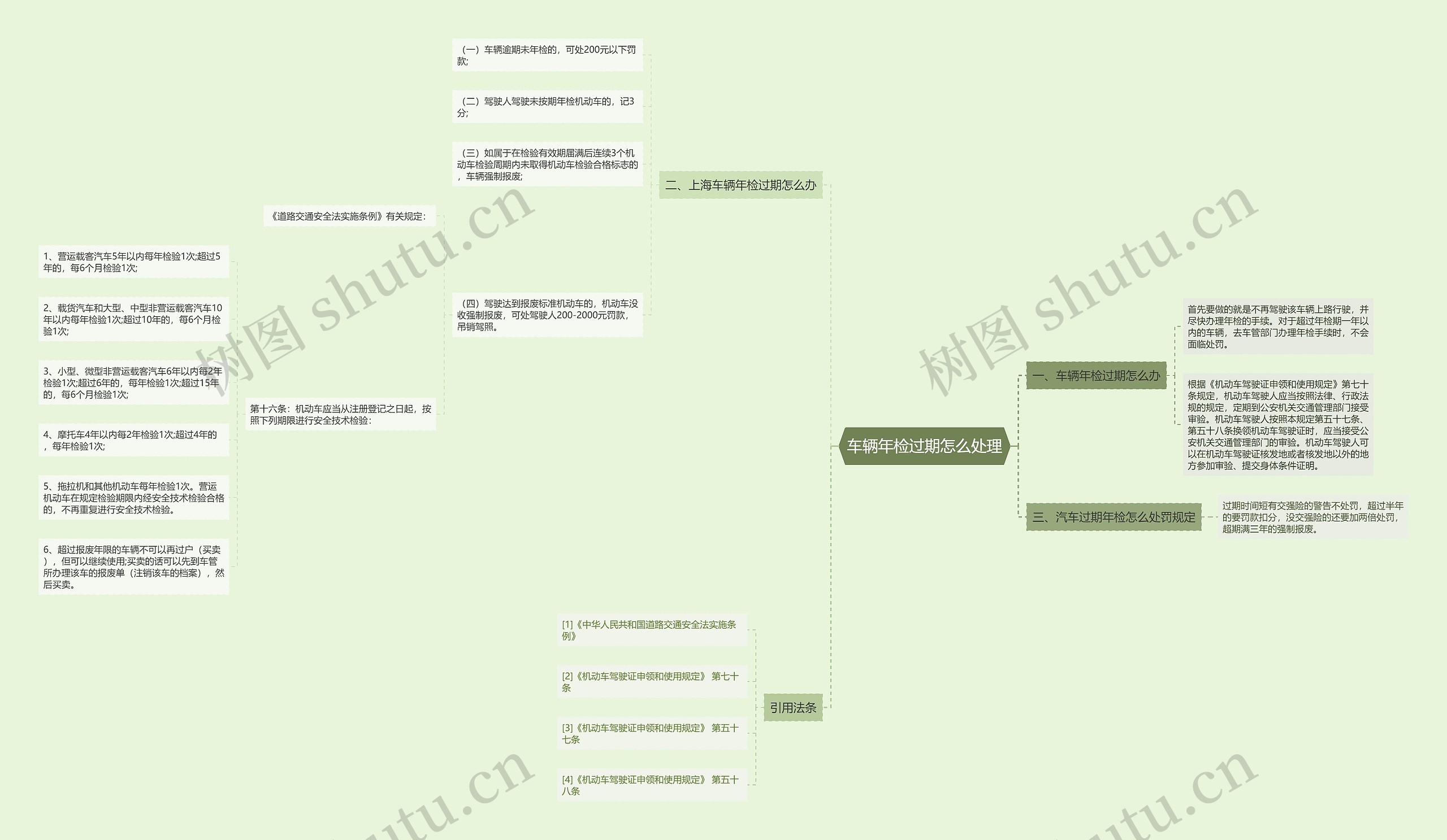 车辆年检过期怎么处理 车辆年检过期怎么处理