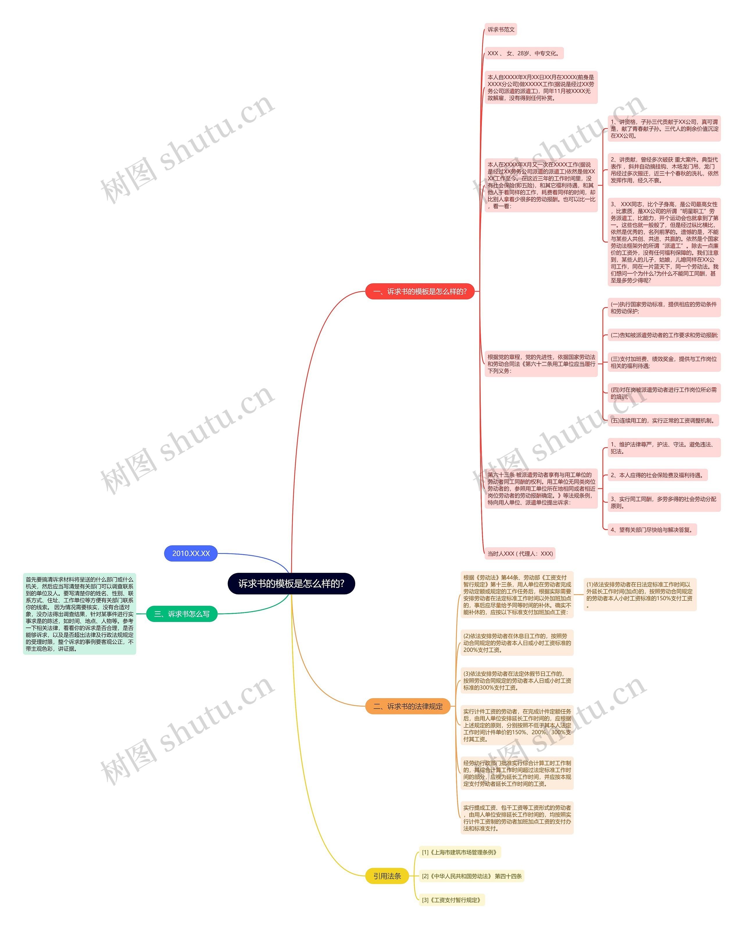 诉求书的模板是怎么样的? 诉求书的模板是怎么样的?