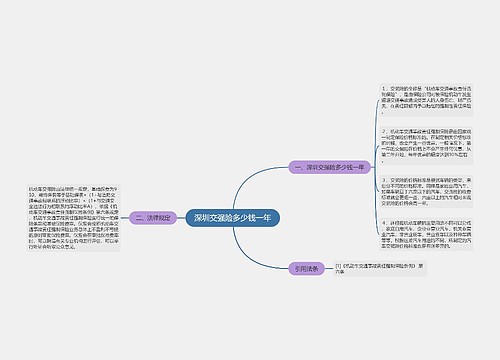 深圳交强险多少钱一年