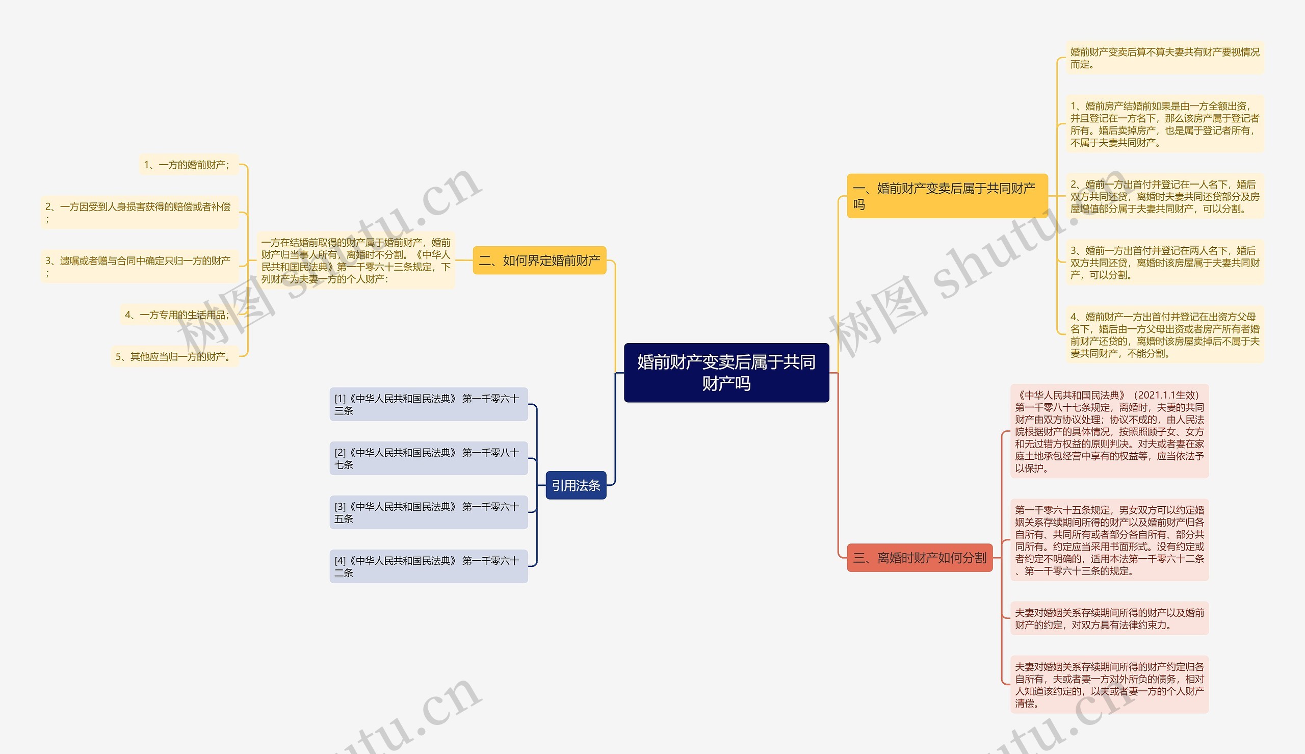 婚前财产变卖后属于共同财产吗思维导图