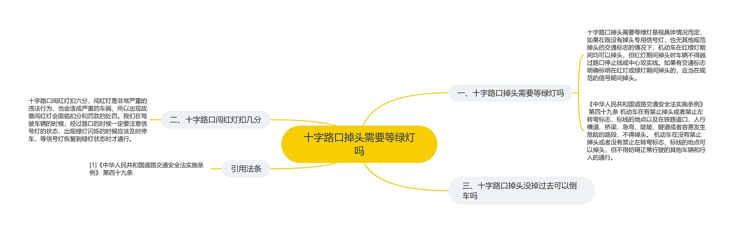 十字路口掉头需要等绿灯吗思维导图