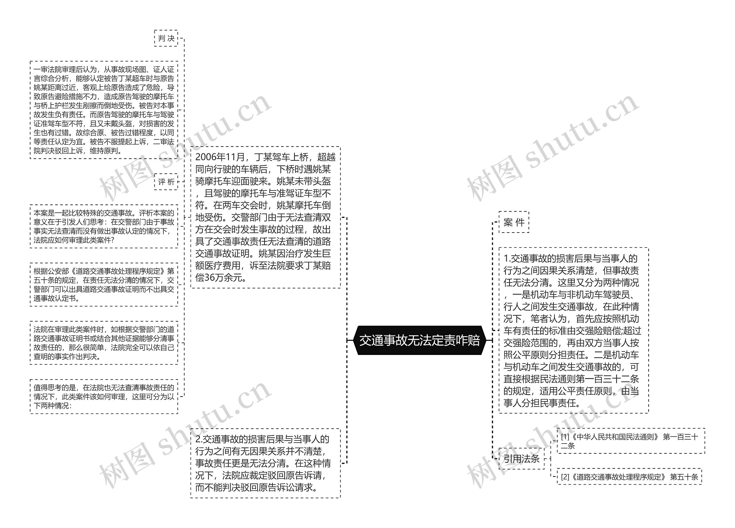 交通事故无法定责咋赔