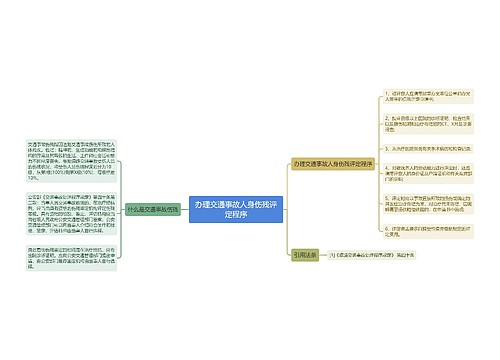 办理交通事故人身伤残评定程序