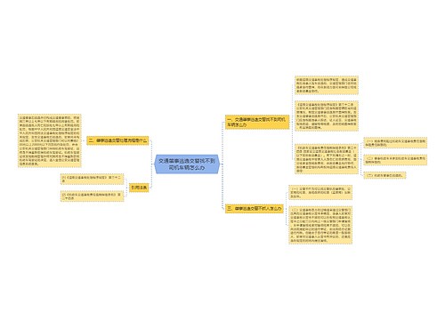 交通肇事逃逸交警找不到司机车辆怎么办