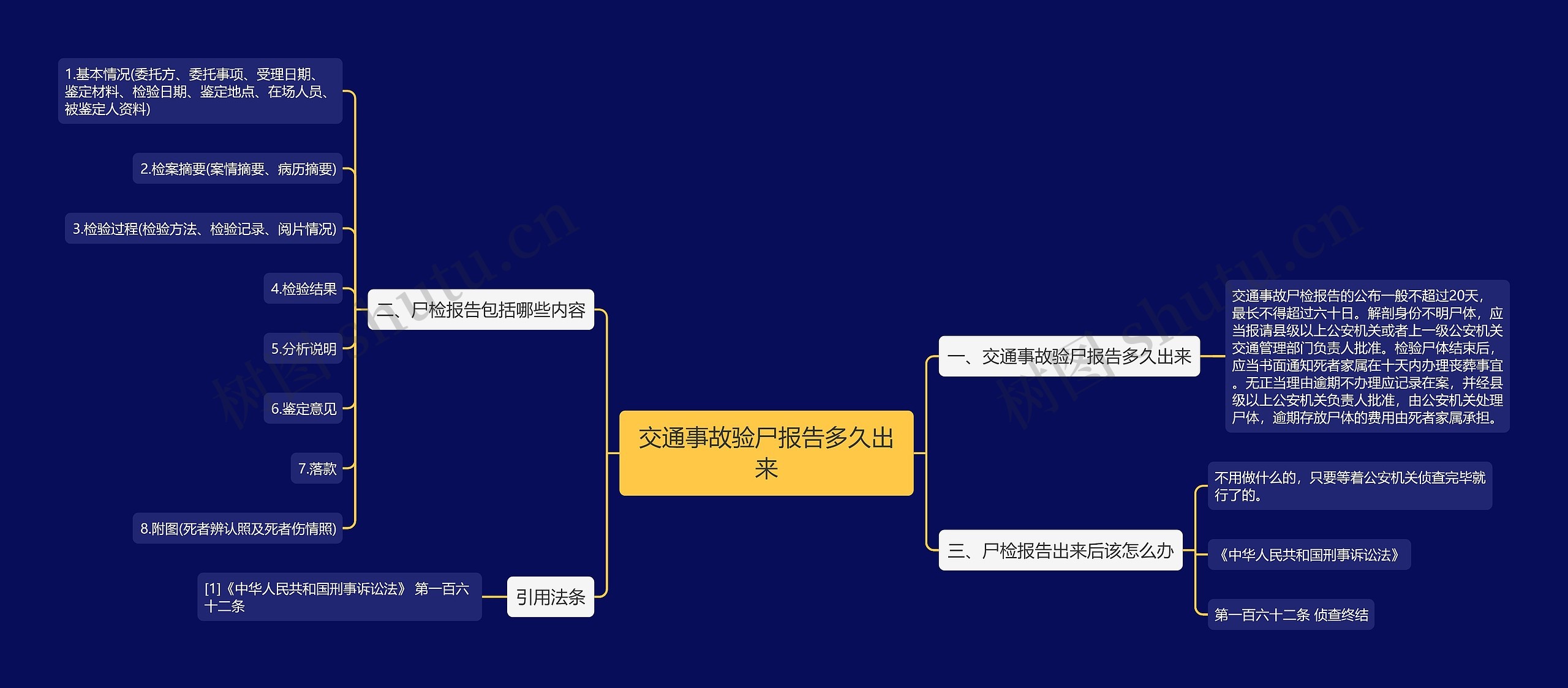 交通事故验尸报告多久出来