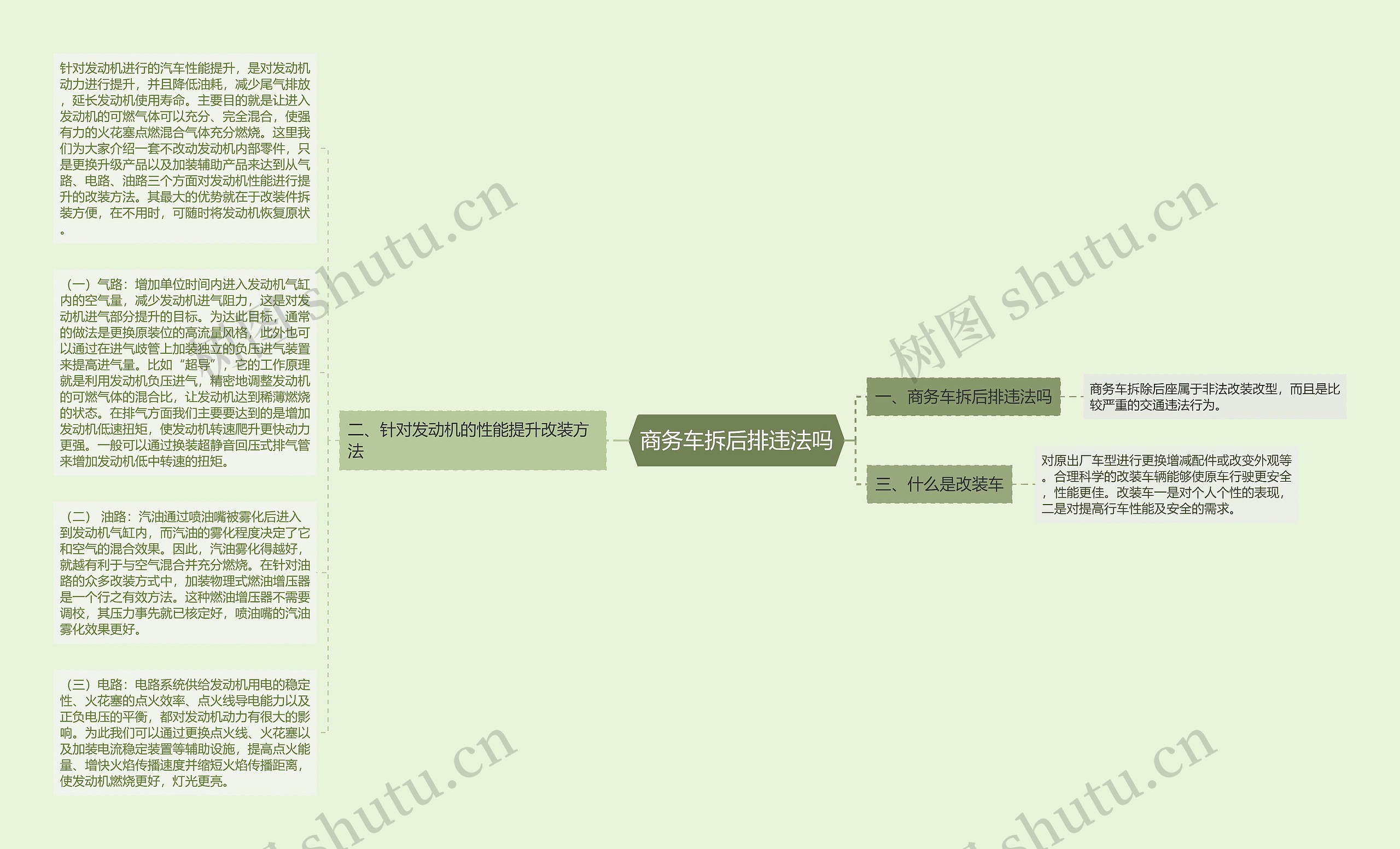 商务车拆后排违法吗思维导图