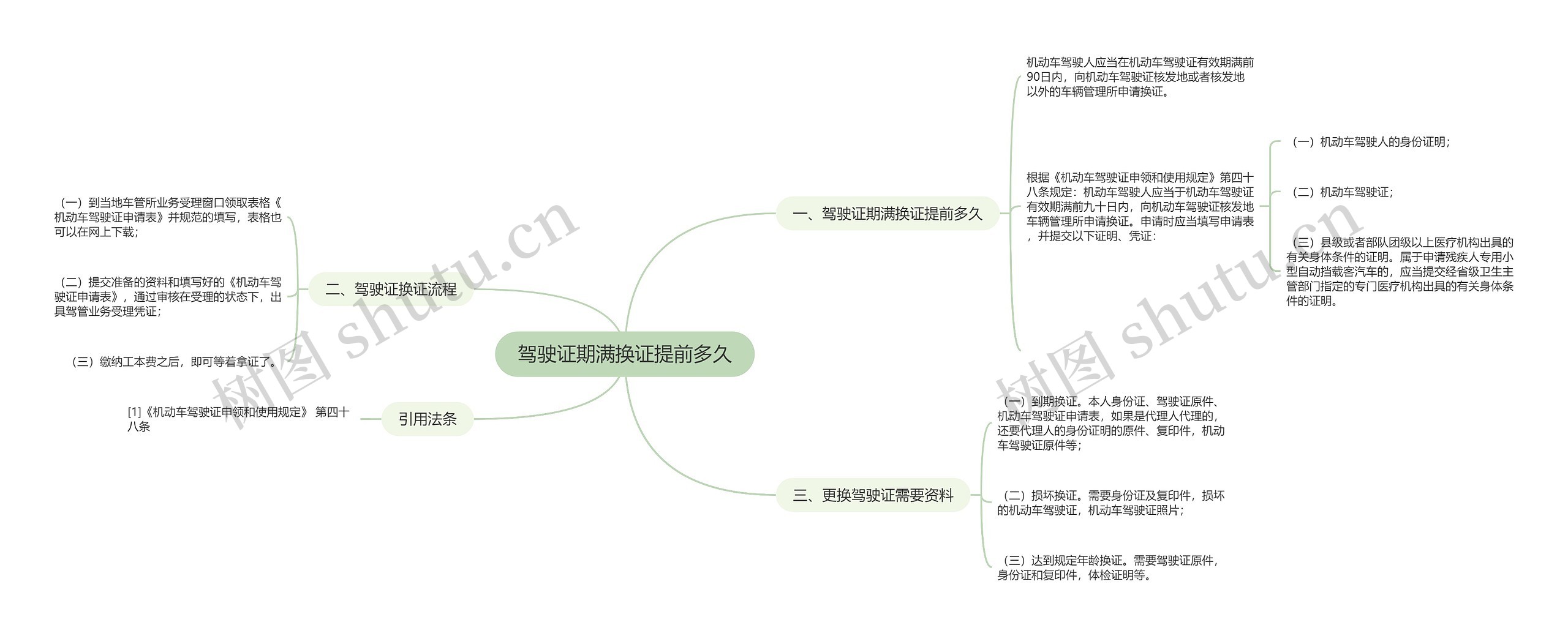 驾驶证期满换证提前多久