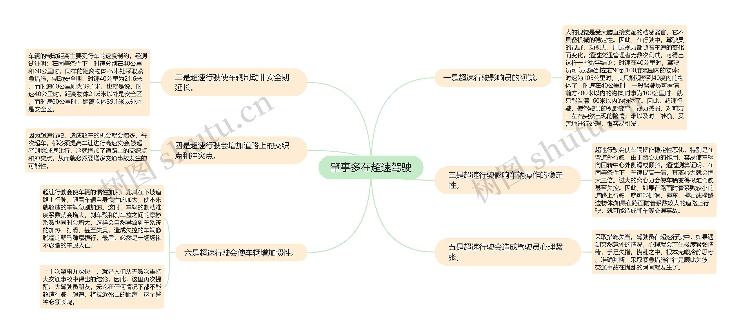 肇事多在超速驾驶思维导图