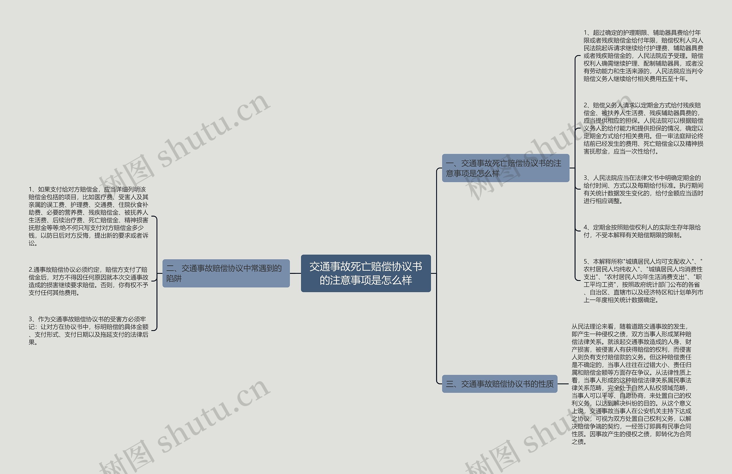 交通事故死亡赔偿协议书的注意事项是怎么样 交通事故死亡赔偿协议书的注意事项是怎么样
