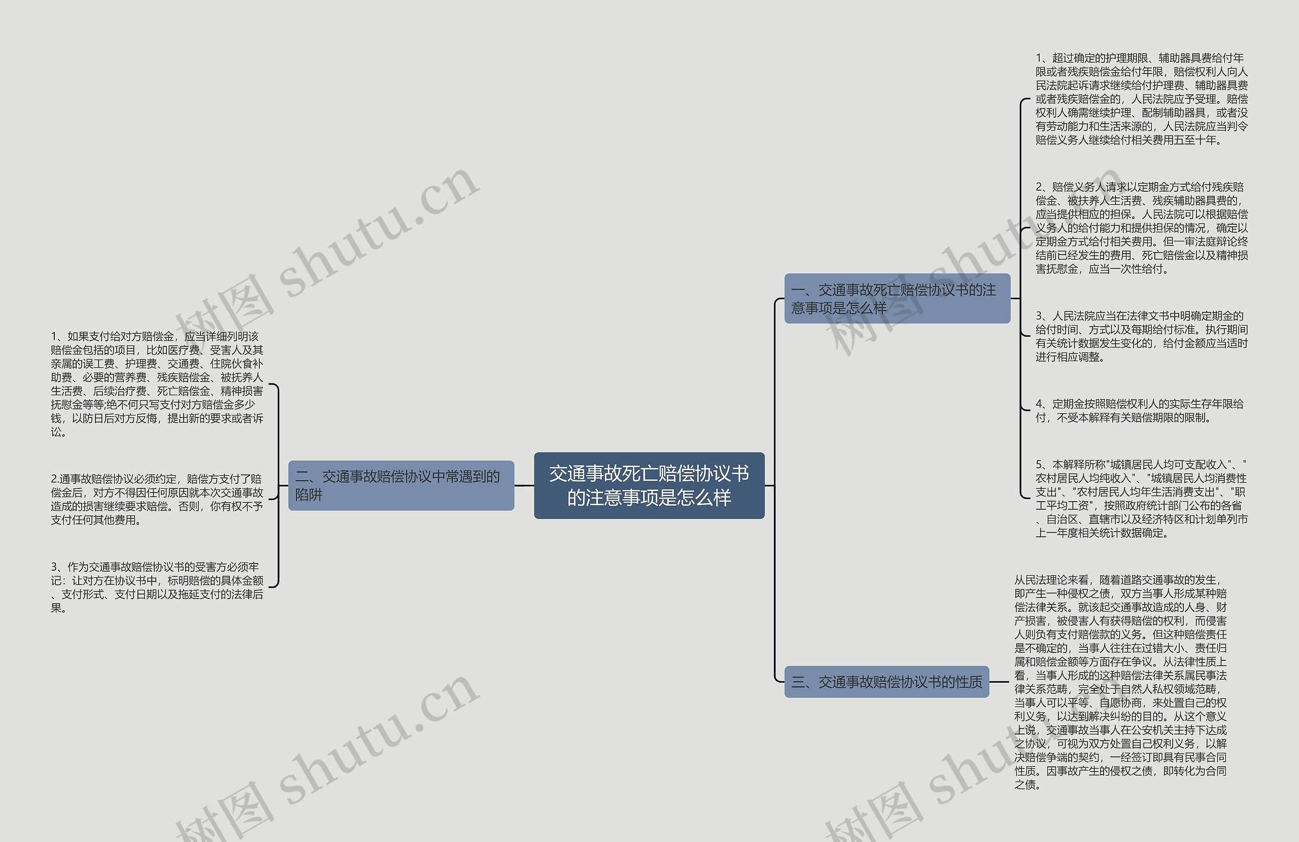交通事故死亡赔偿协议书的注意事项是怎么样思维导图
