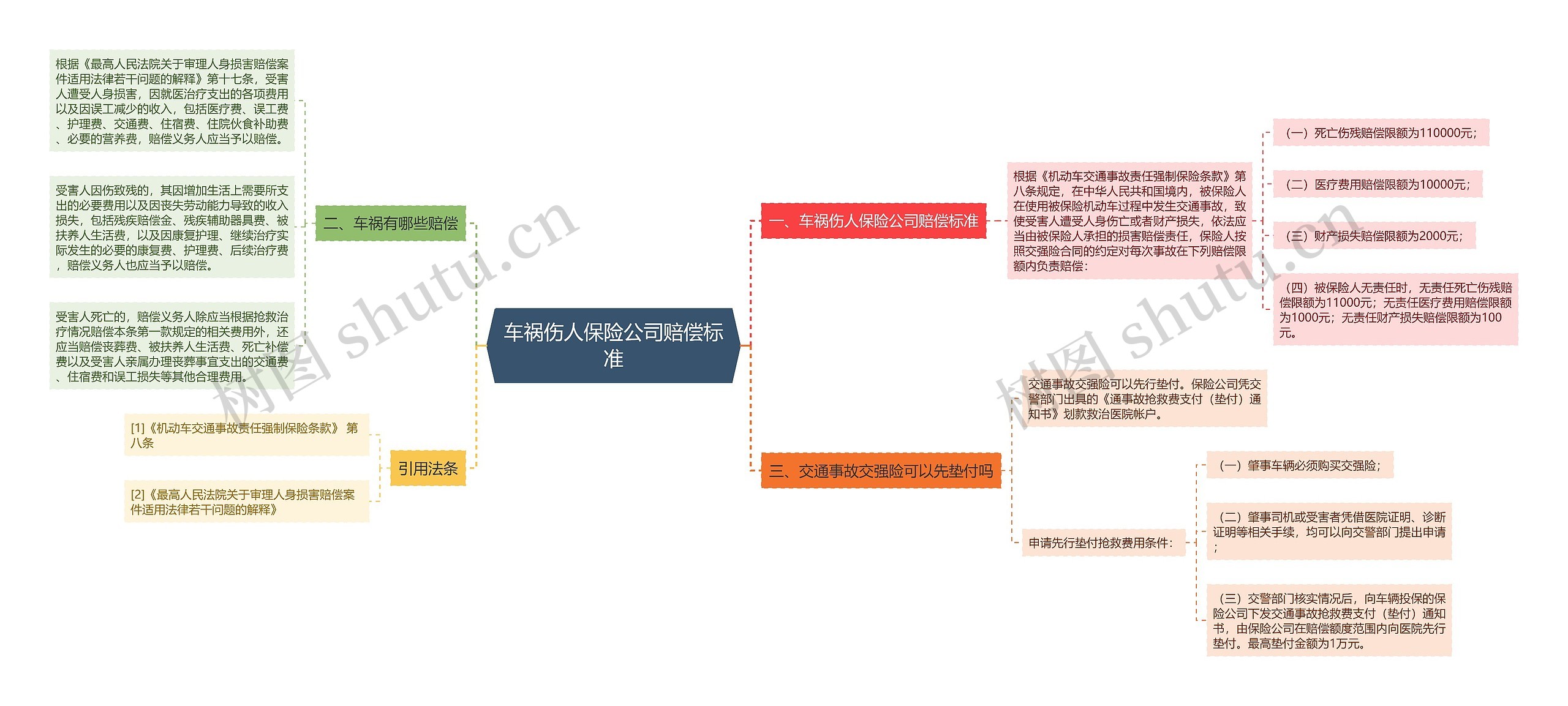 车祸伤人保险公司赔偿标准