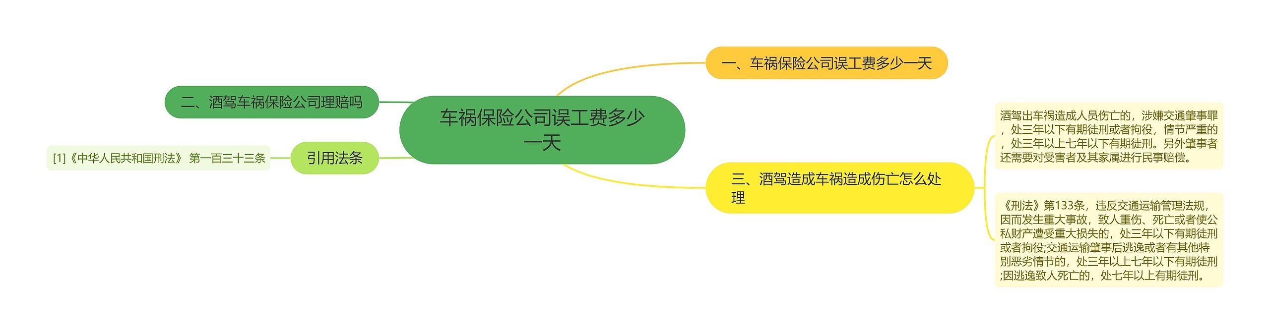 车祸保险公司误工费多少一天 车祸保险公司误工费多少一天